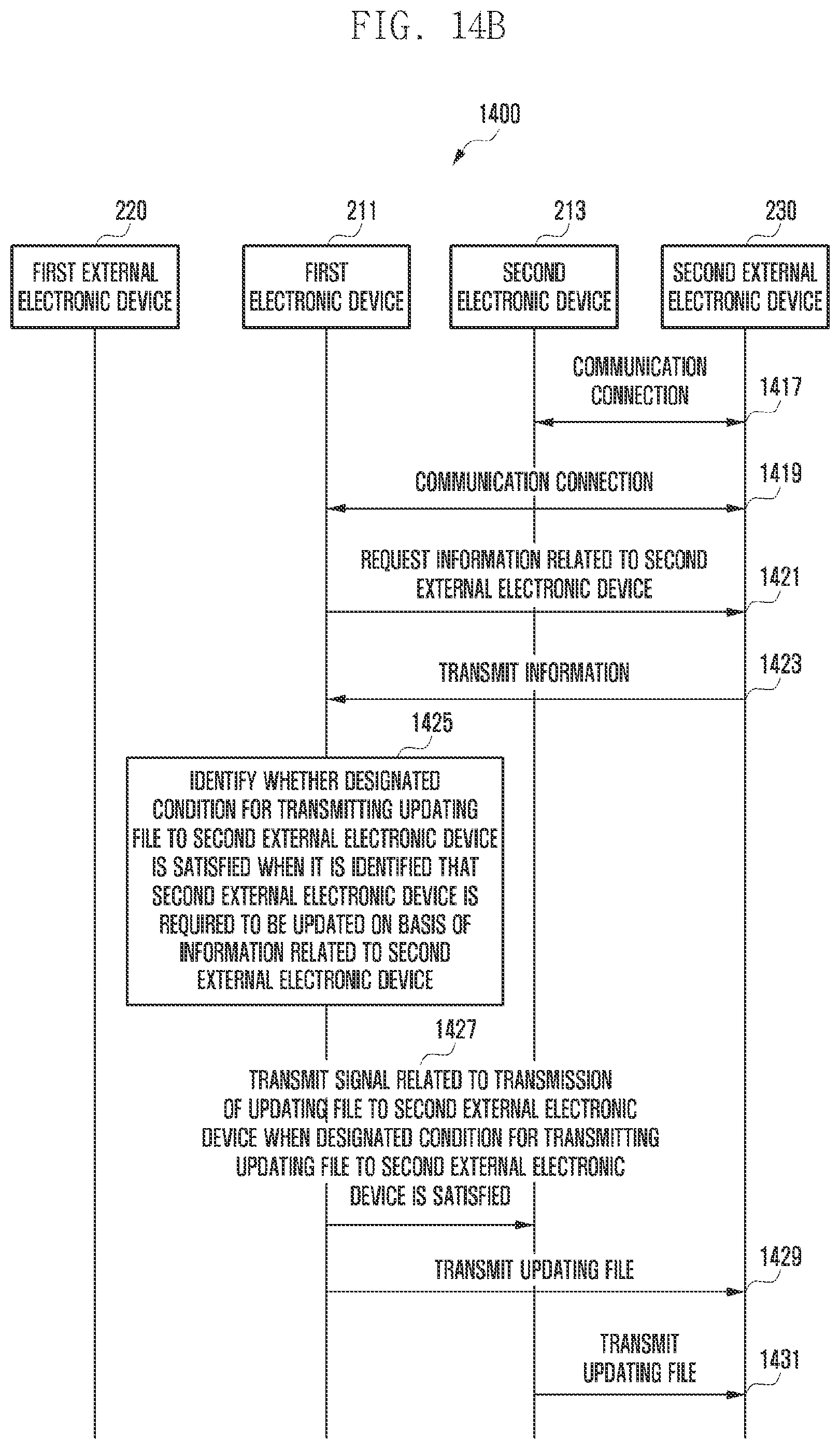 Patent US12353871 Figure 17 – Electronic device, and method for updating external electronic device using same
