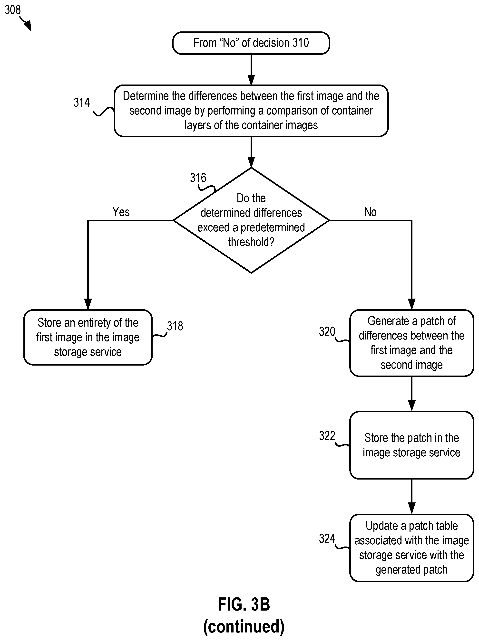 Patent US12353872 Figure 4 – Considering differences of software images during software image distribution using patches