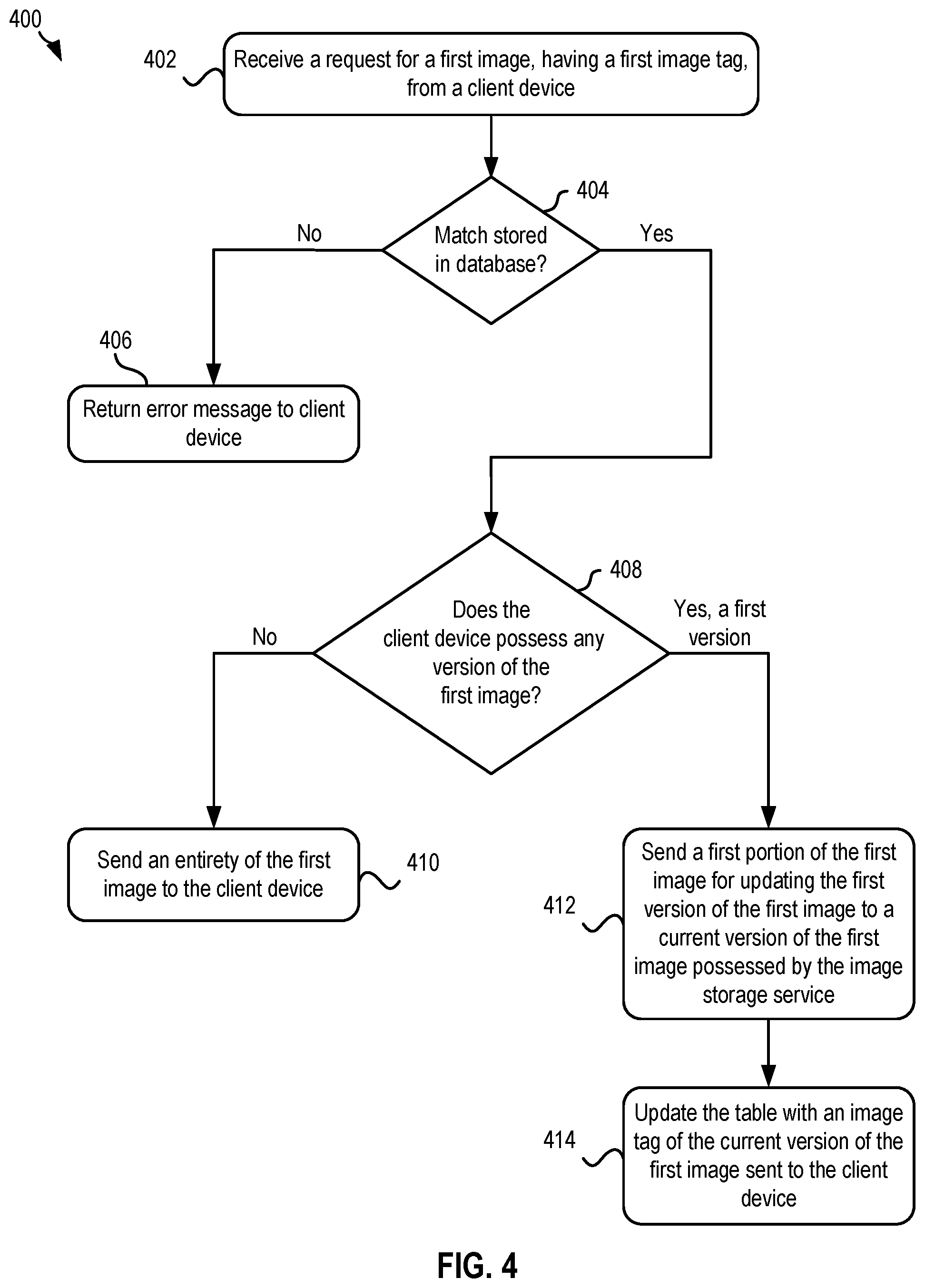 Patent US12353872 Figure 5 – Considering differences of software images during software image distribution using patches