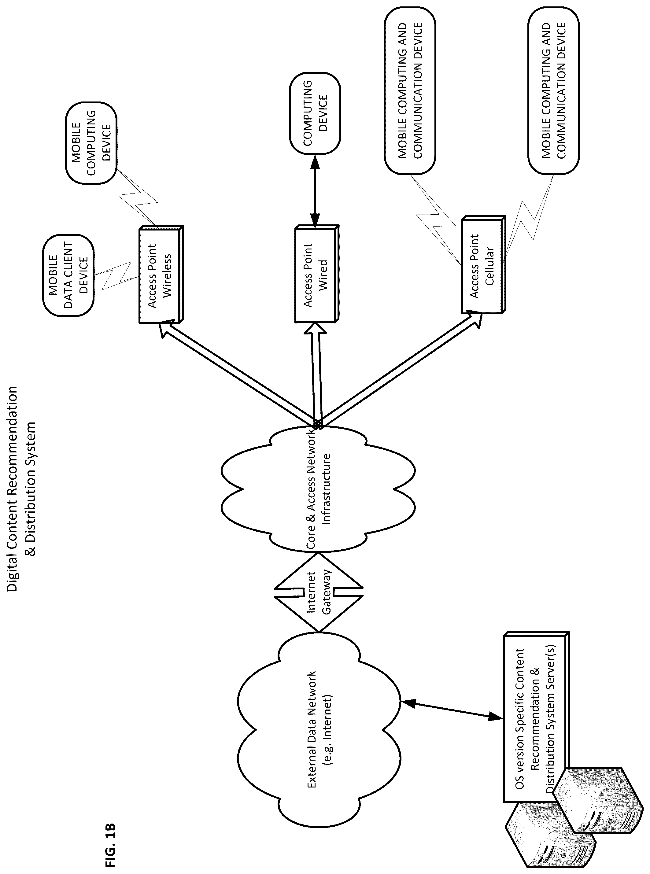 Patent US12353873 Figure 2 – Methods circuits devices systems and functionally associated machine executable code for recommendation and distribution of digital content