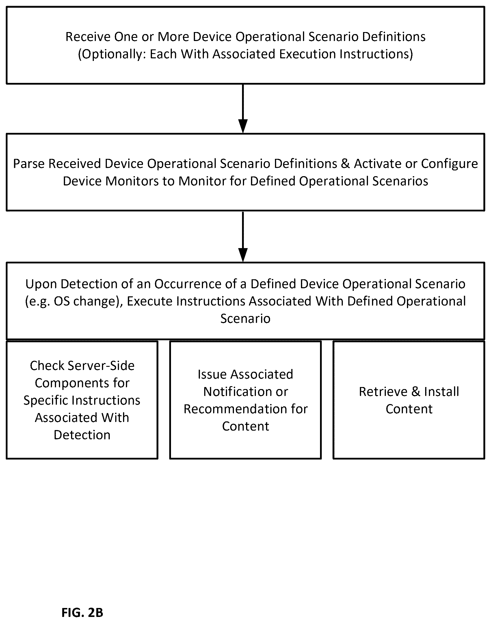 Patent US12353873 Figure 5 – Methods circuits devices systems and functionally associated machine executable code for recommendation and distribution of digital content