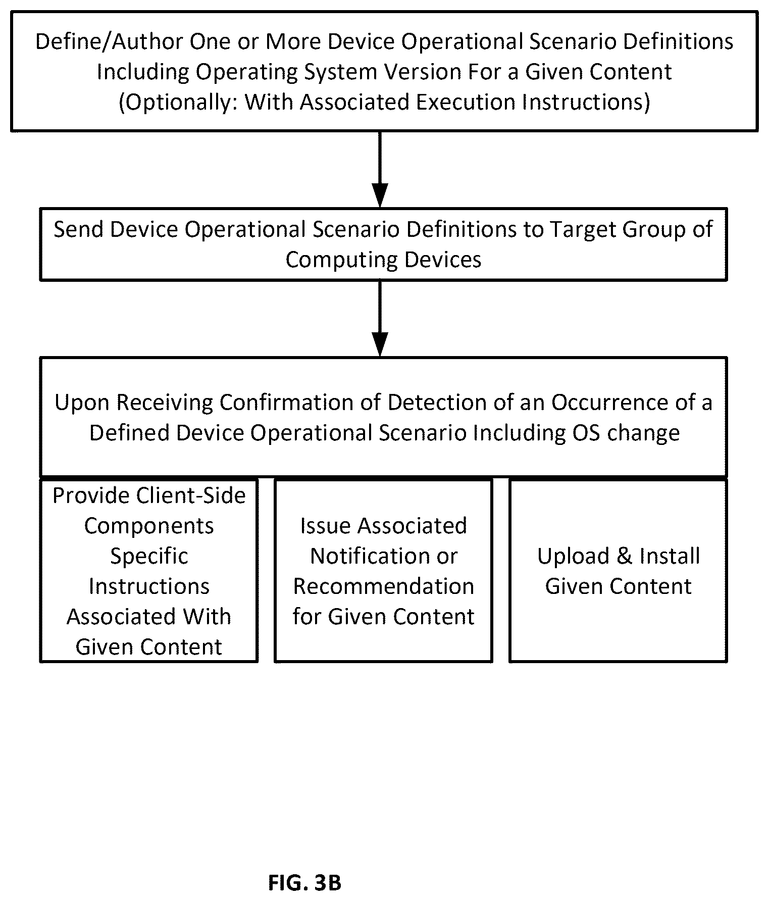 Patent US12353873 Figure 7 – Methods circuits devices systems and functionally associated machine executable code for recommendation and distribution of digital content
