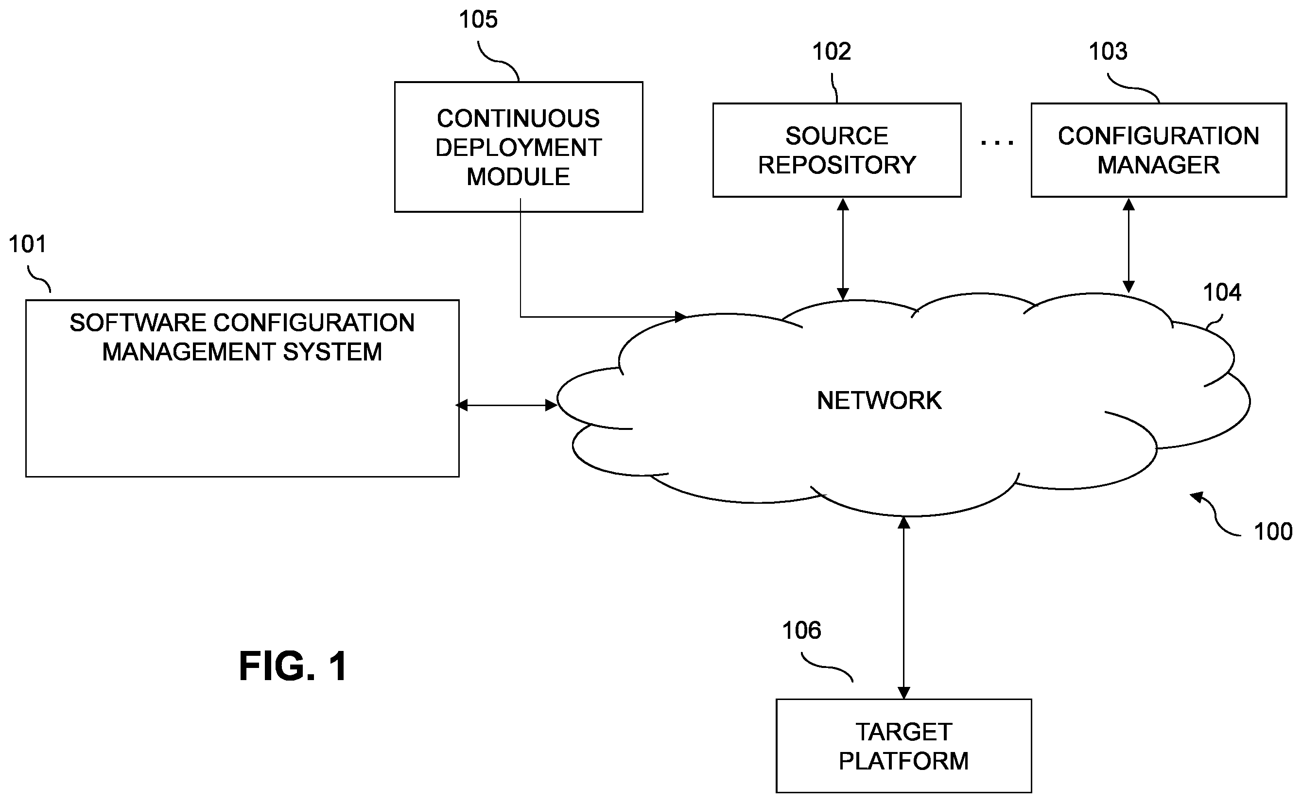 Patent US12353874 Figure 1 – Efficient configuration management in continuous deployment