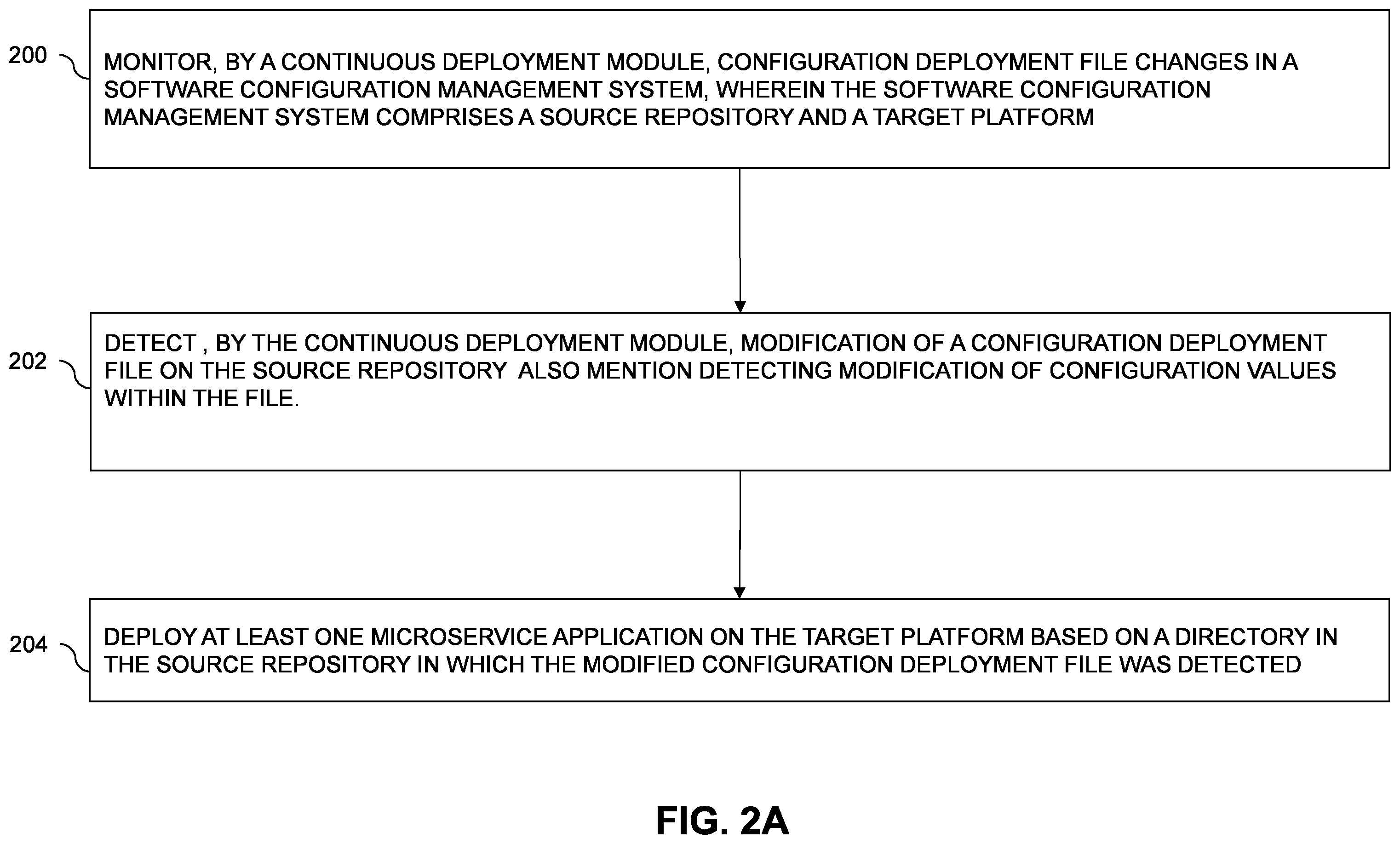 Patent US12353874 Figure 2 – Efficient configuration management in continuous deployment