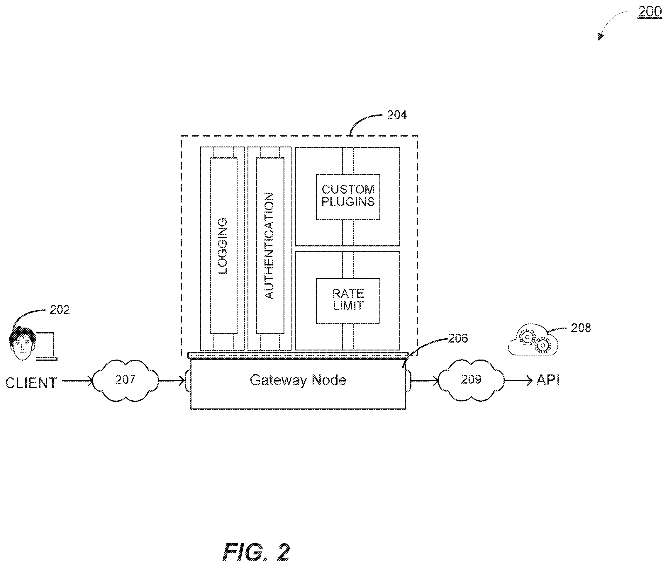 Patent US12353875 Figure 3 – Auto-documentation for application program interfaces based on network requests and responses