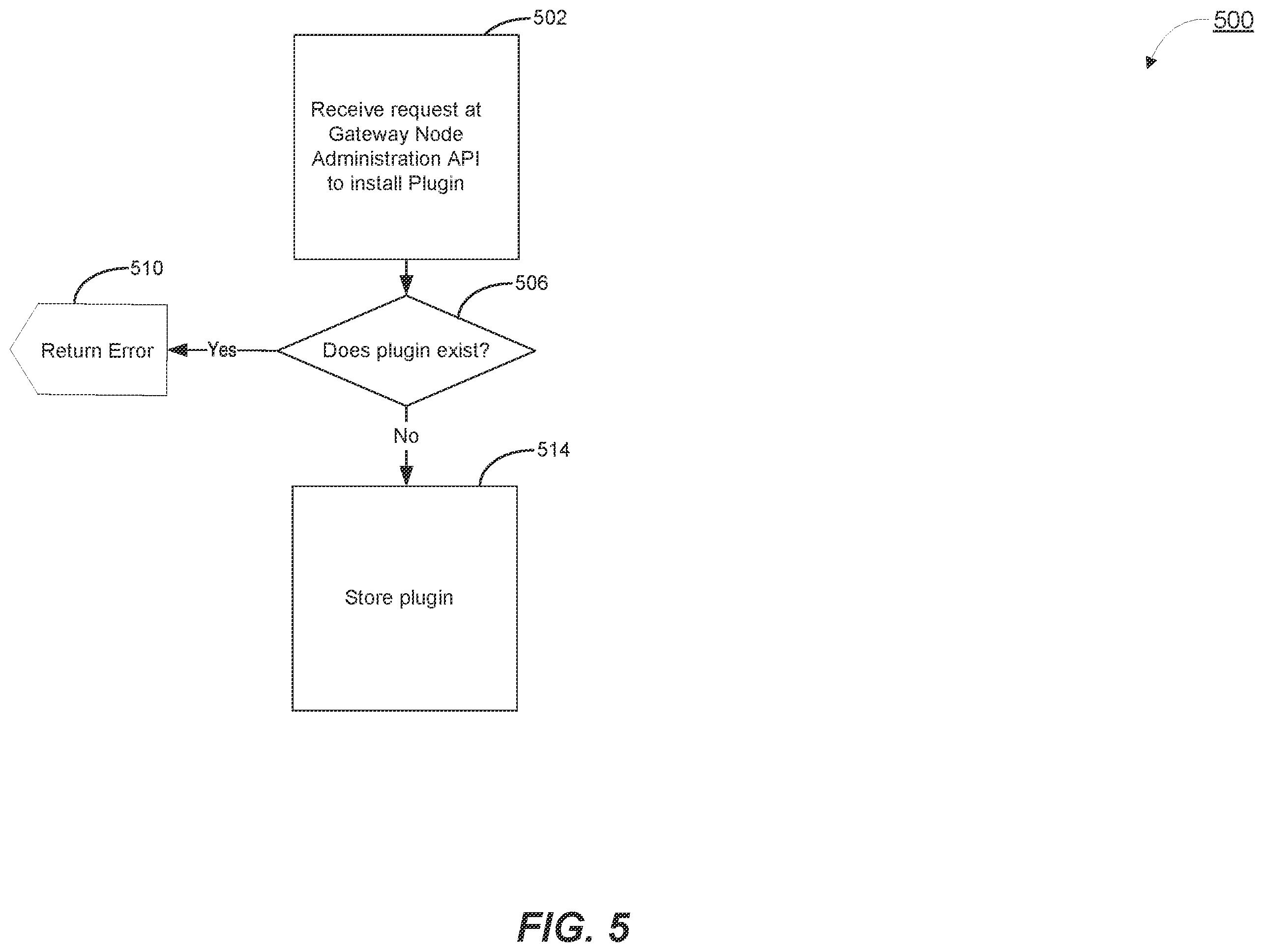 Patent US12353875 Figure 8 – Auto-documentation for application program interfaces based on network requests and responses