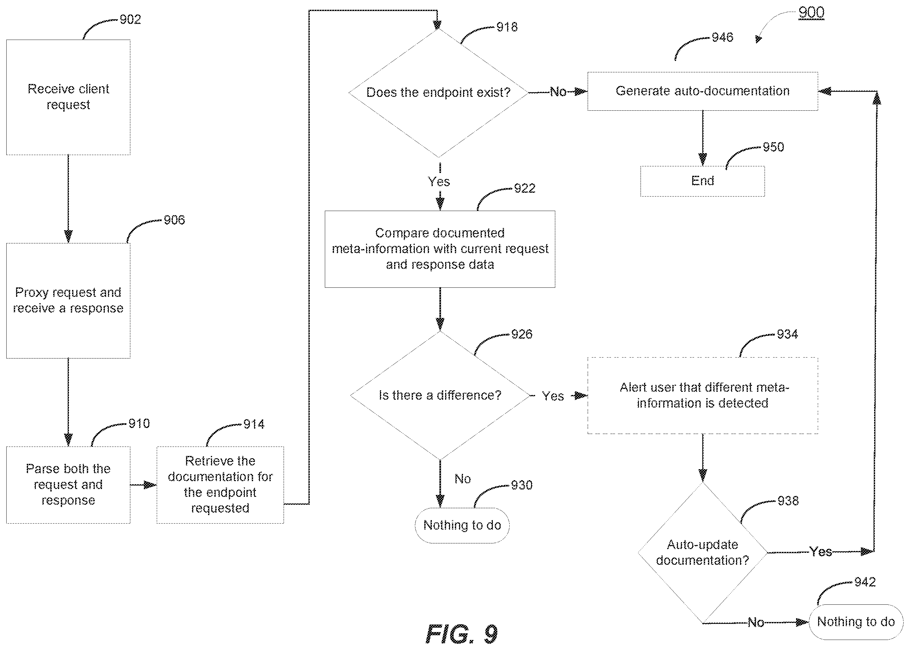 Patent US12353875 Figure 12 – Auto-documentation for application program interfaces based on network requests and responses