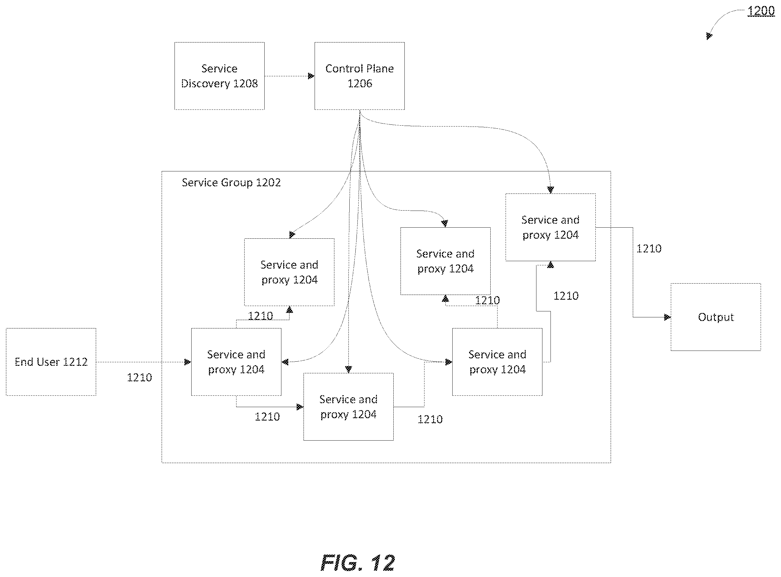 Patent US12353875 Figure 15 – Auto-documentation for application program interfaces based on network requests and responses