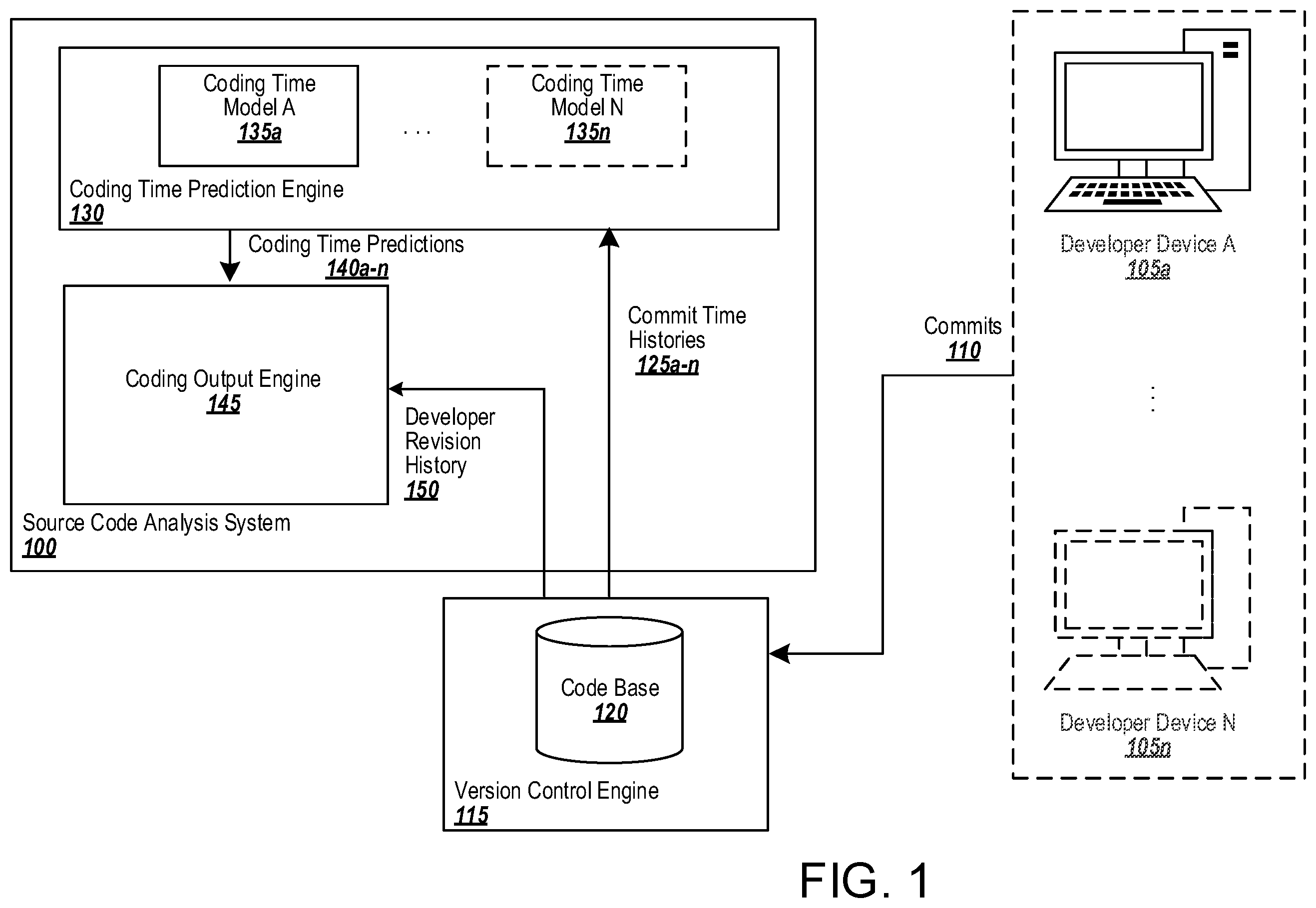 Patent US12353876 Figure 1 – Coding output