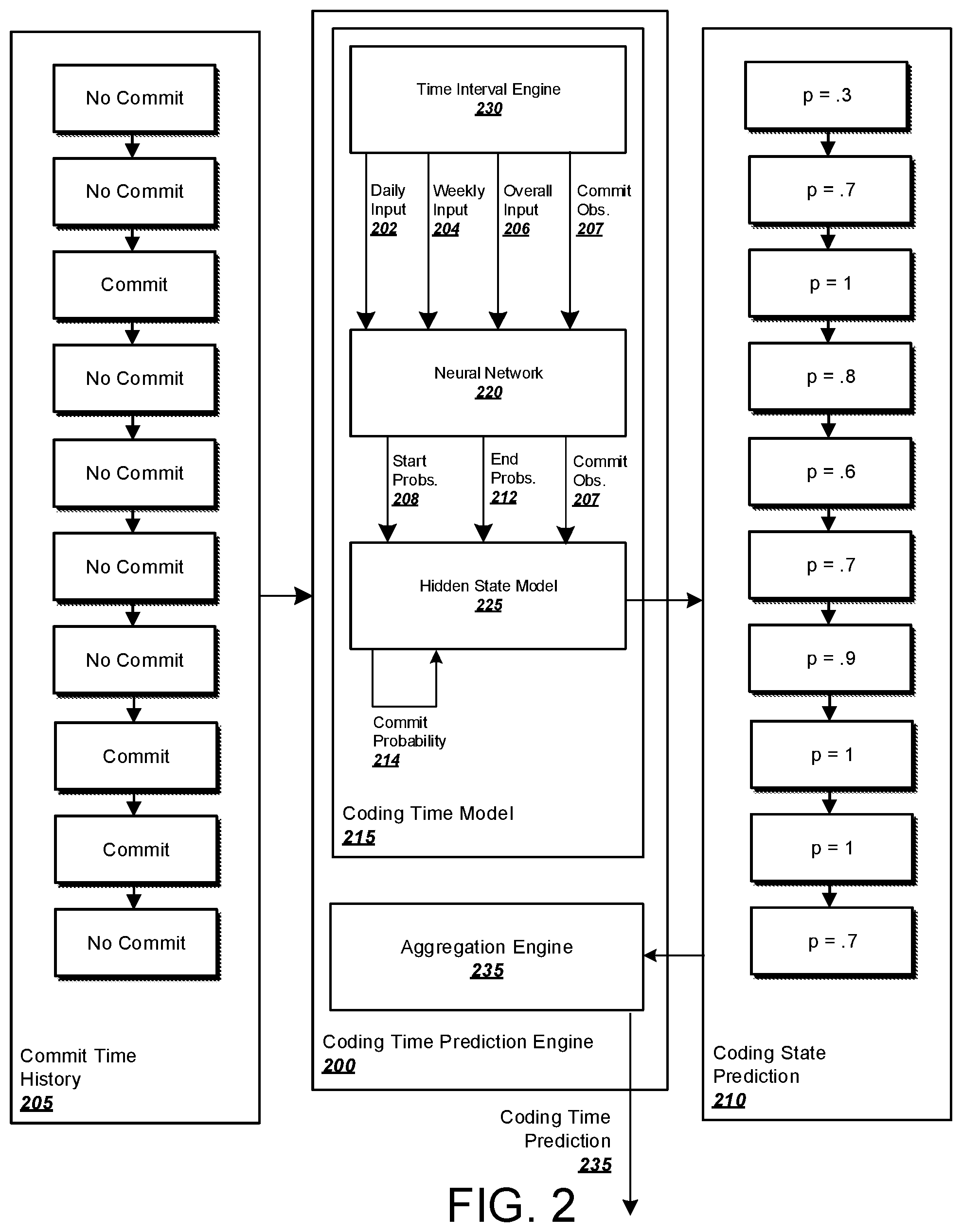 Patent US12353876 Figure 2 – Coding output
