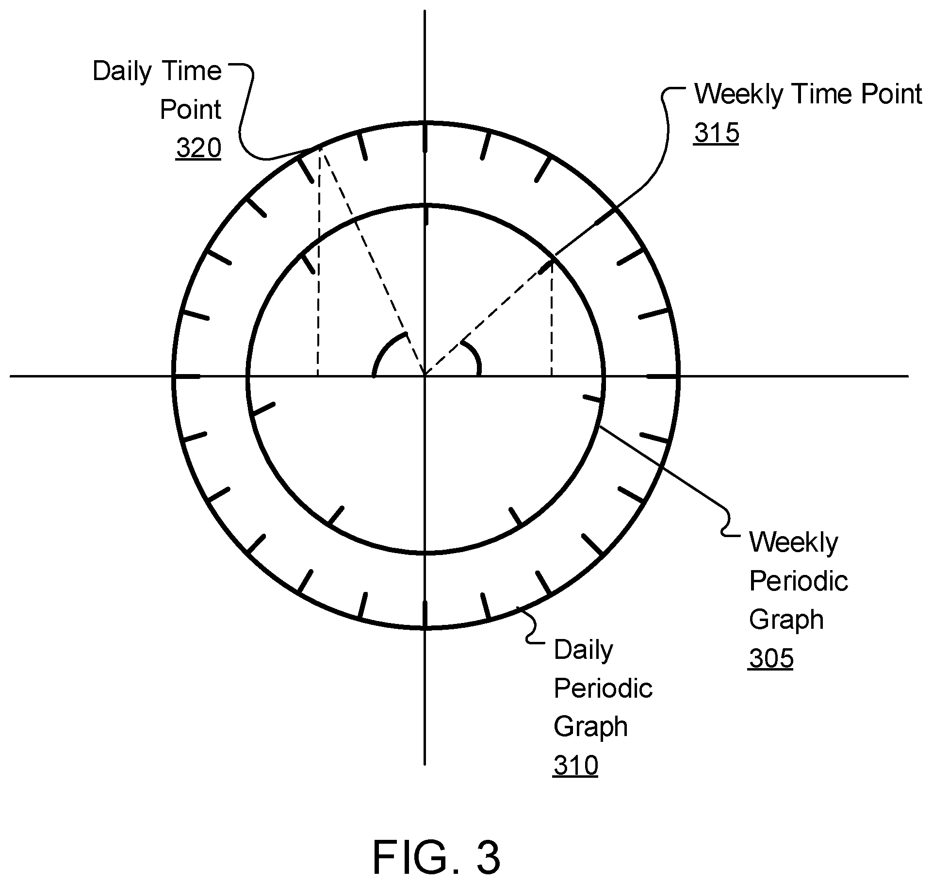 Patent US12353876 Figure 3 – Coding output