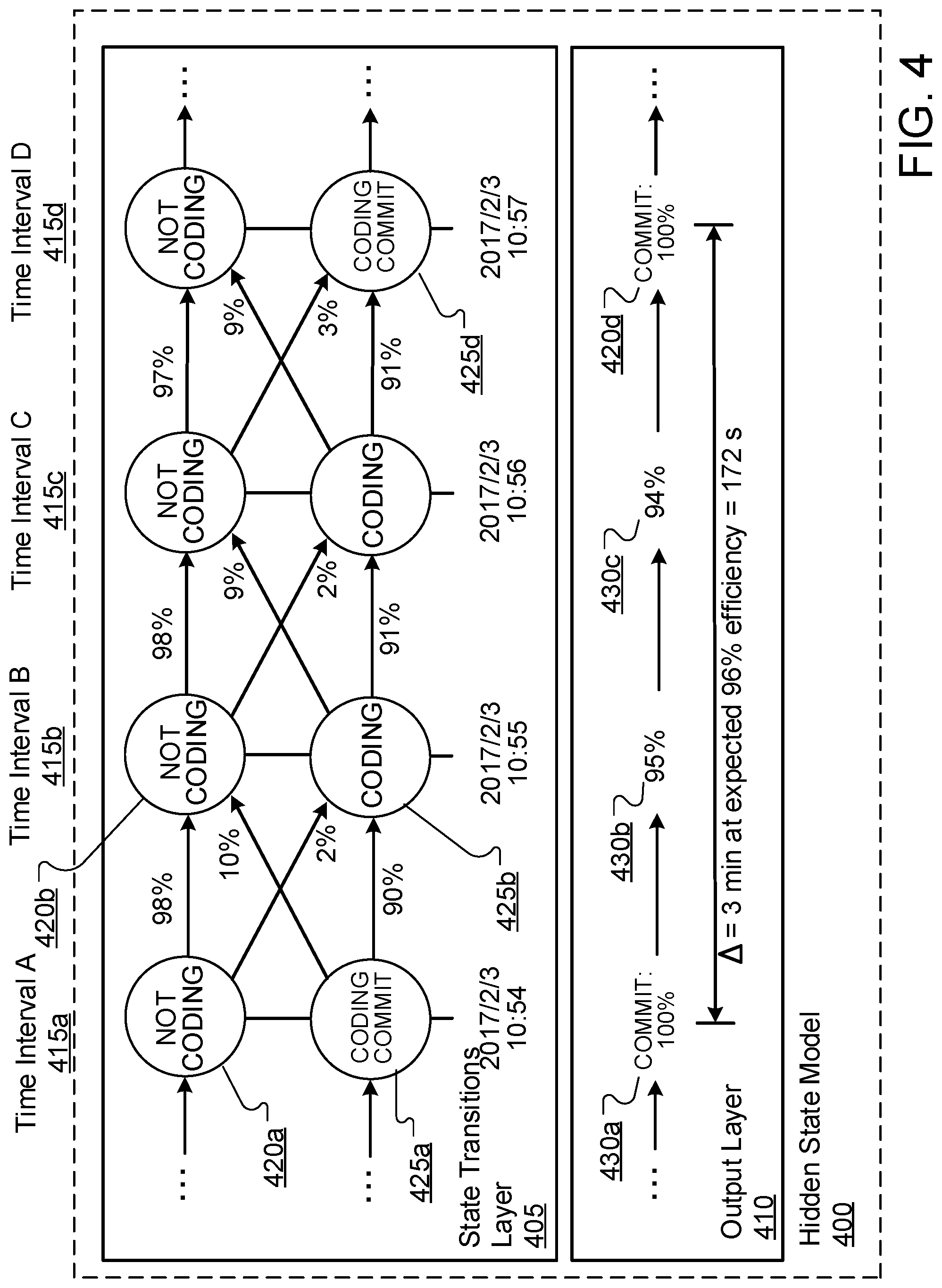 Patent US12353876 Figure 4 – Coding output