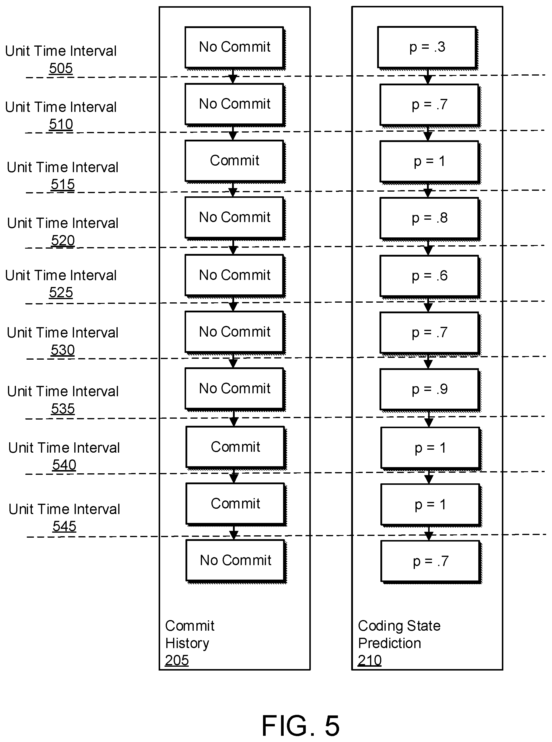 Patent US12353876 Figure 5 – Coding output