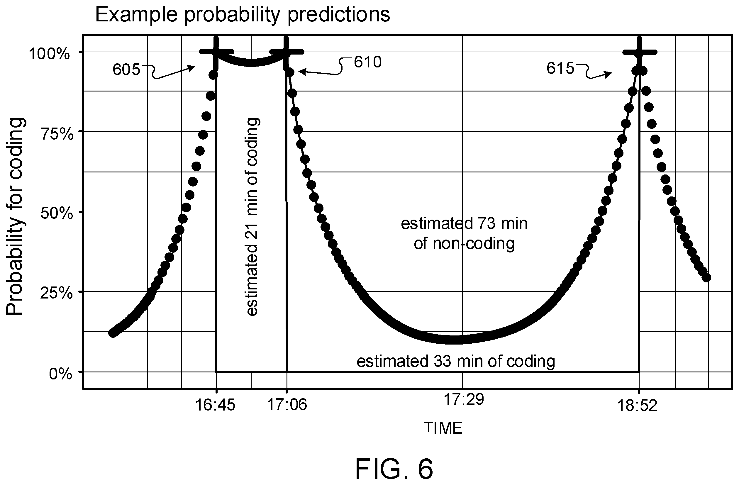 Patent US12353876 Figure 6 – Coding output
