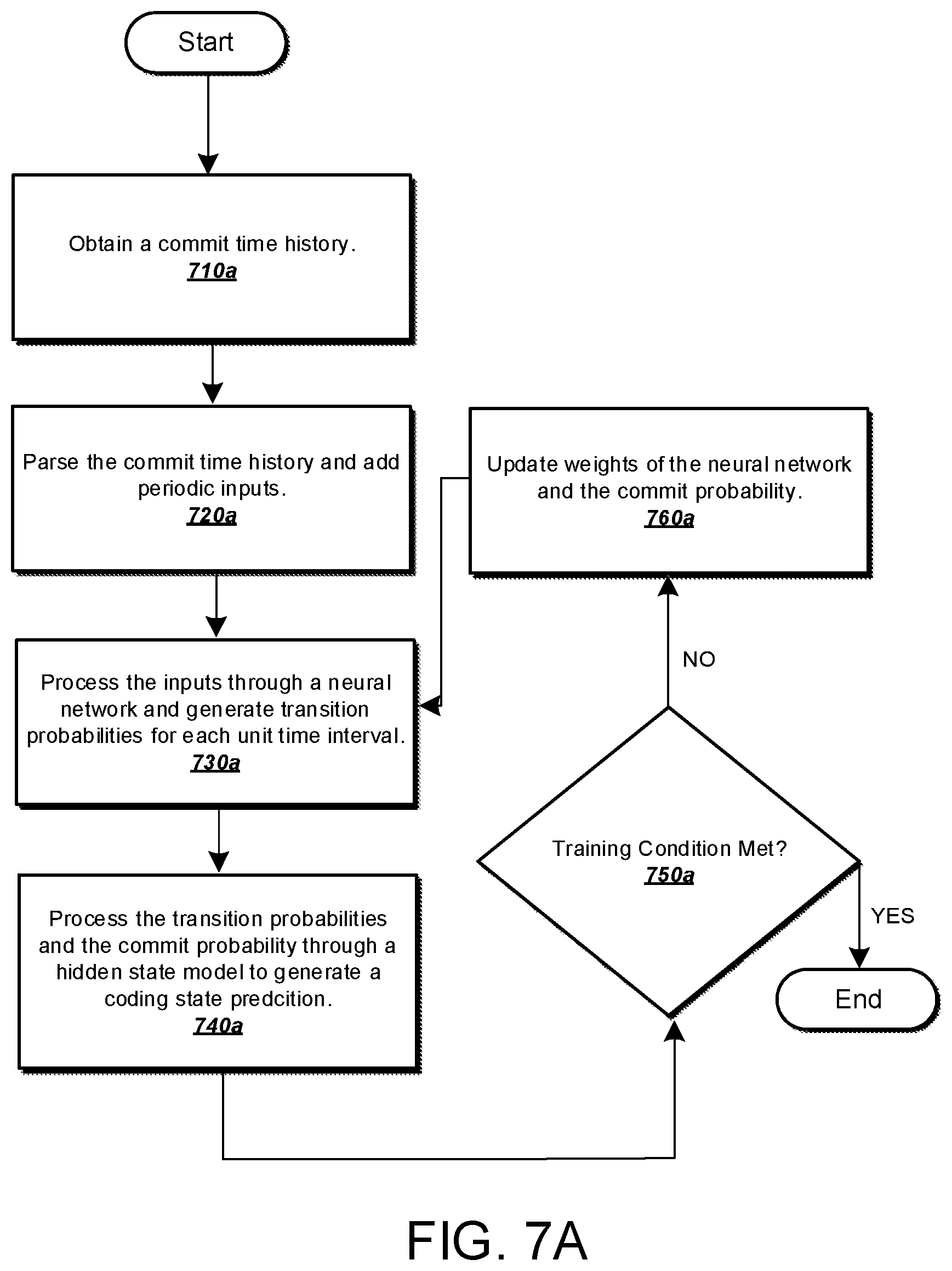 Patent US12353876 Figure 7 – Coding output