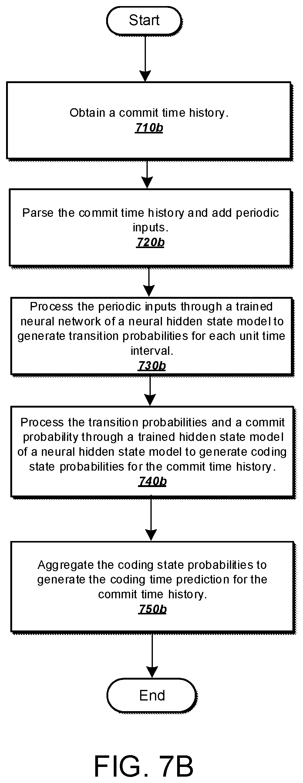 Patent US12353876 Figure 8 – Coding output