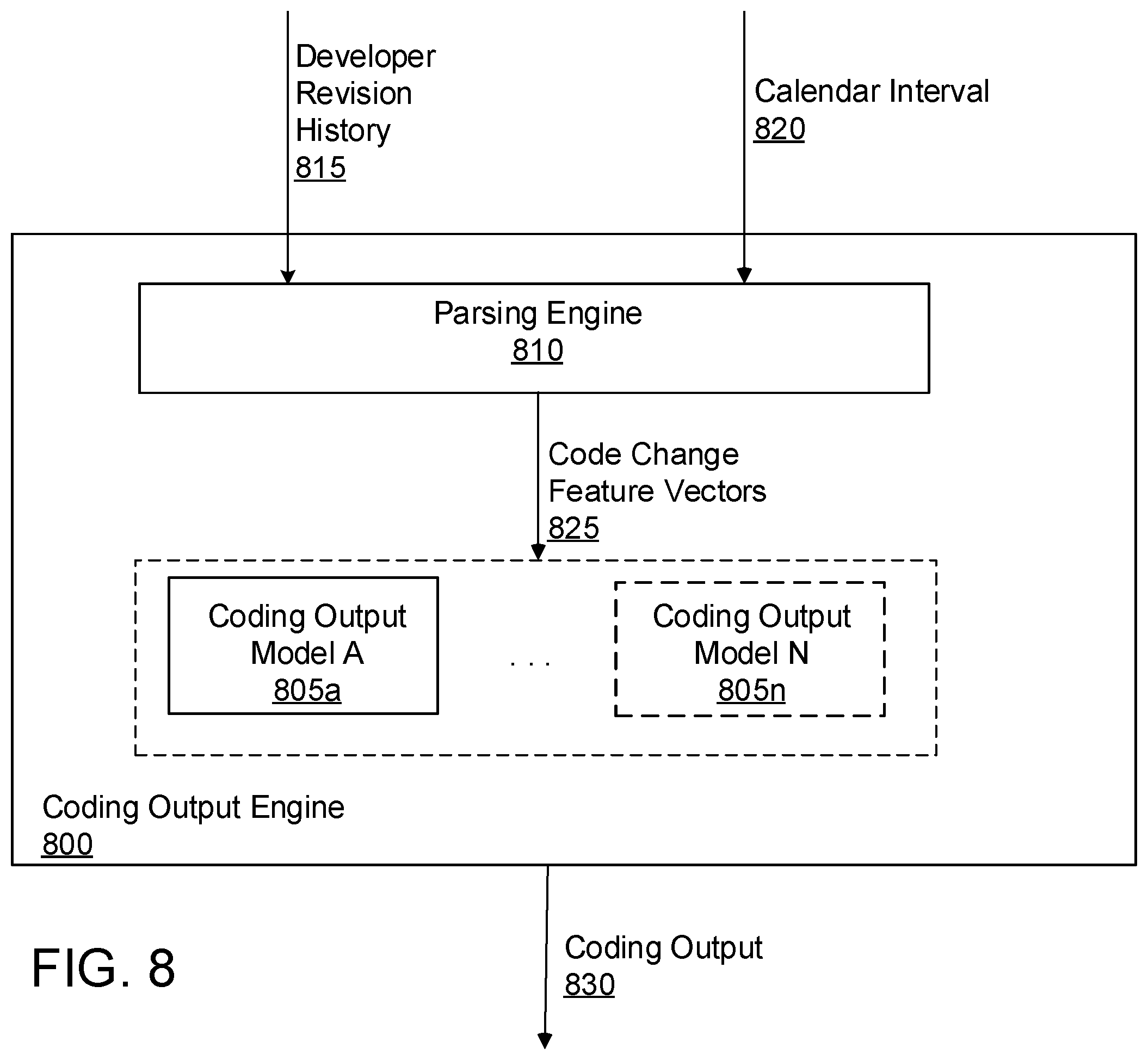 Patent US12353876 Figure 9 – Coding output