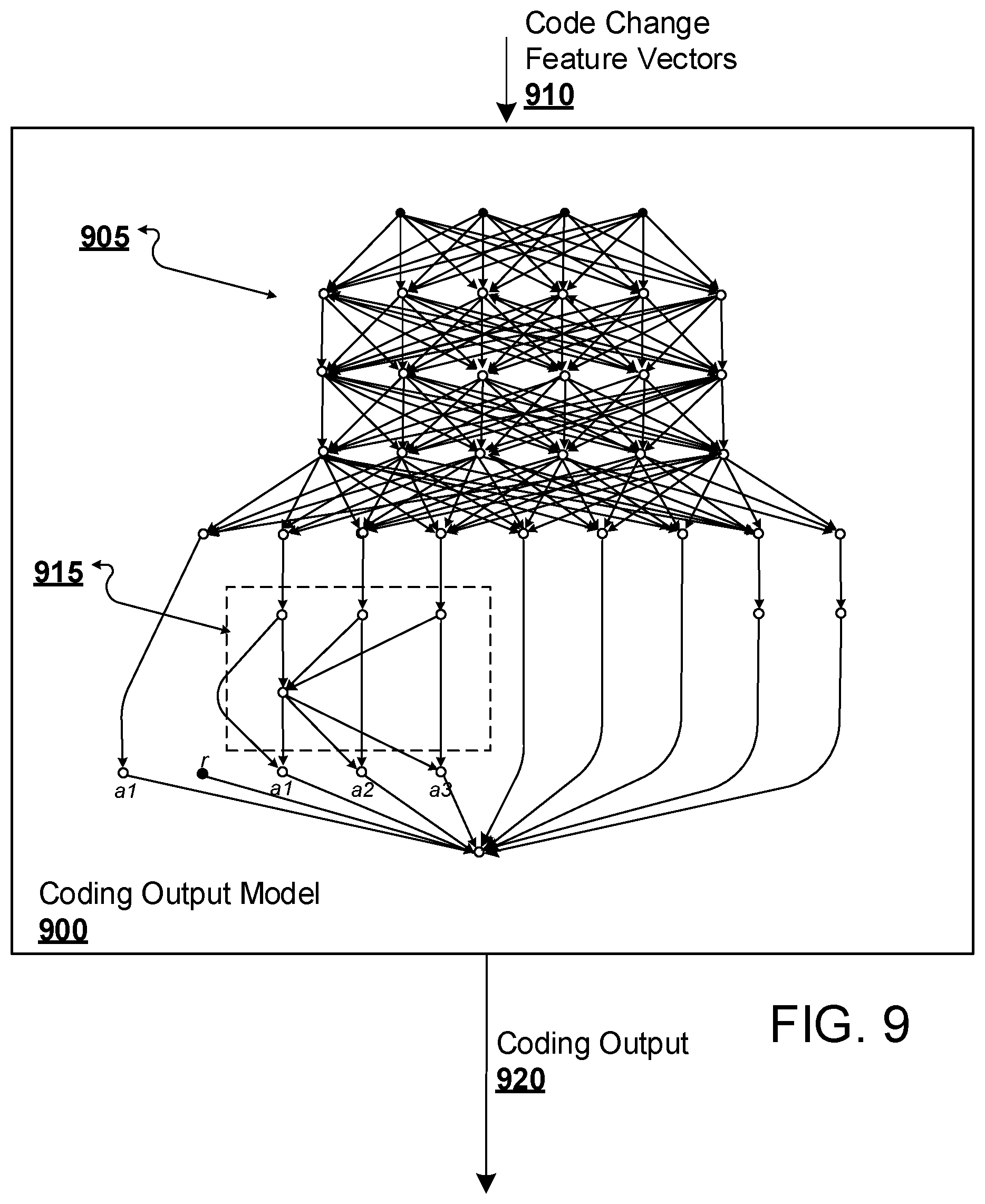 Patent US12353876 Figure 10 – Coding output