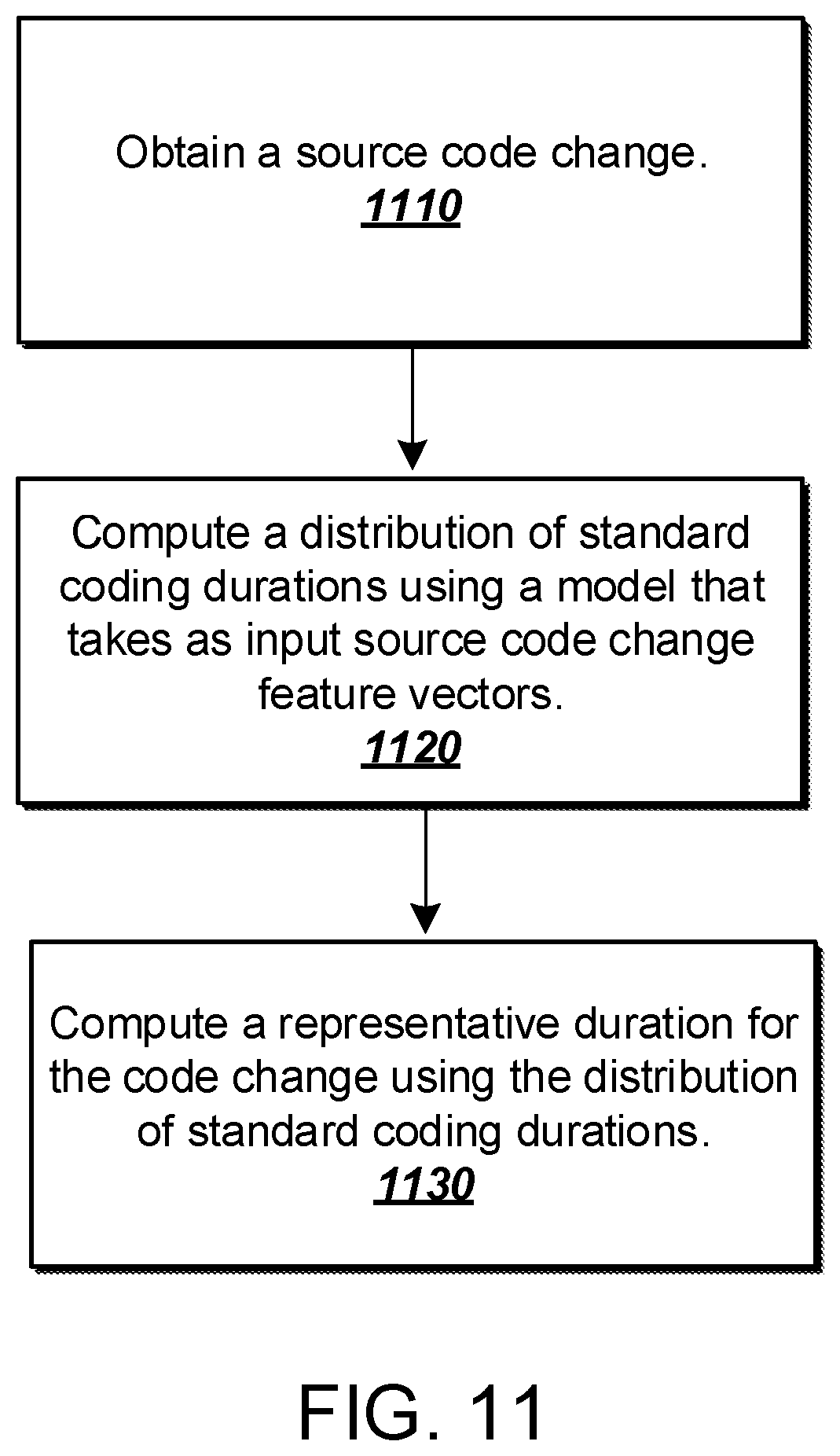 Patent US12353876 Figure 12 – Coding output