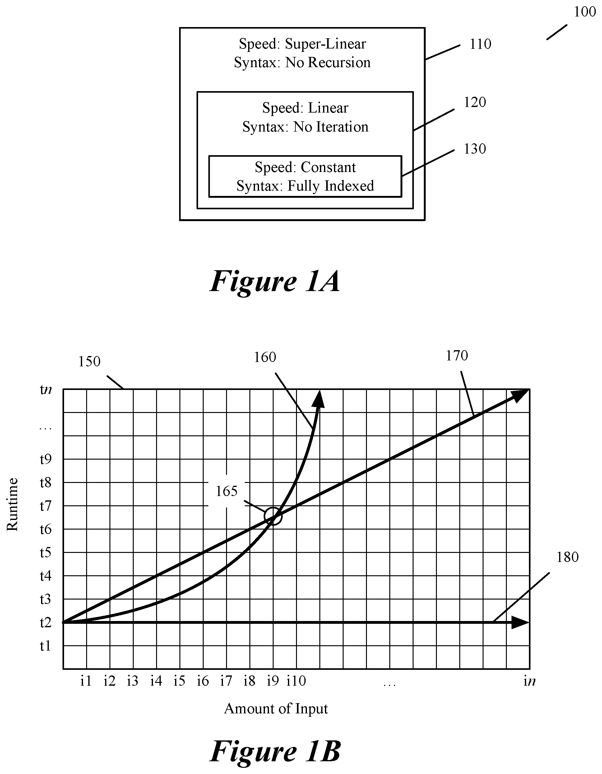 Patent US12353877 Figure 1 – Automated asymptotic analysis