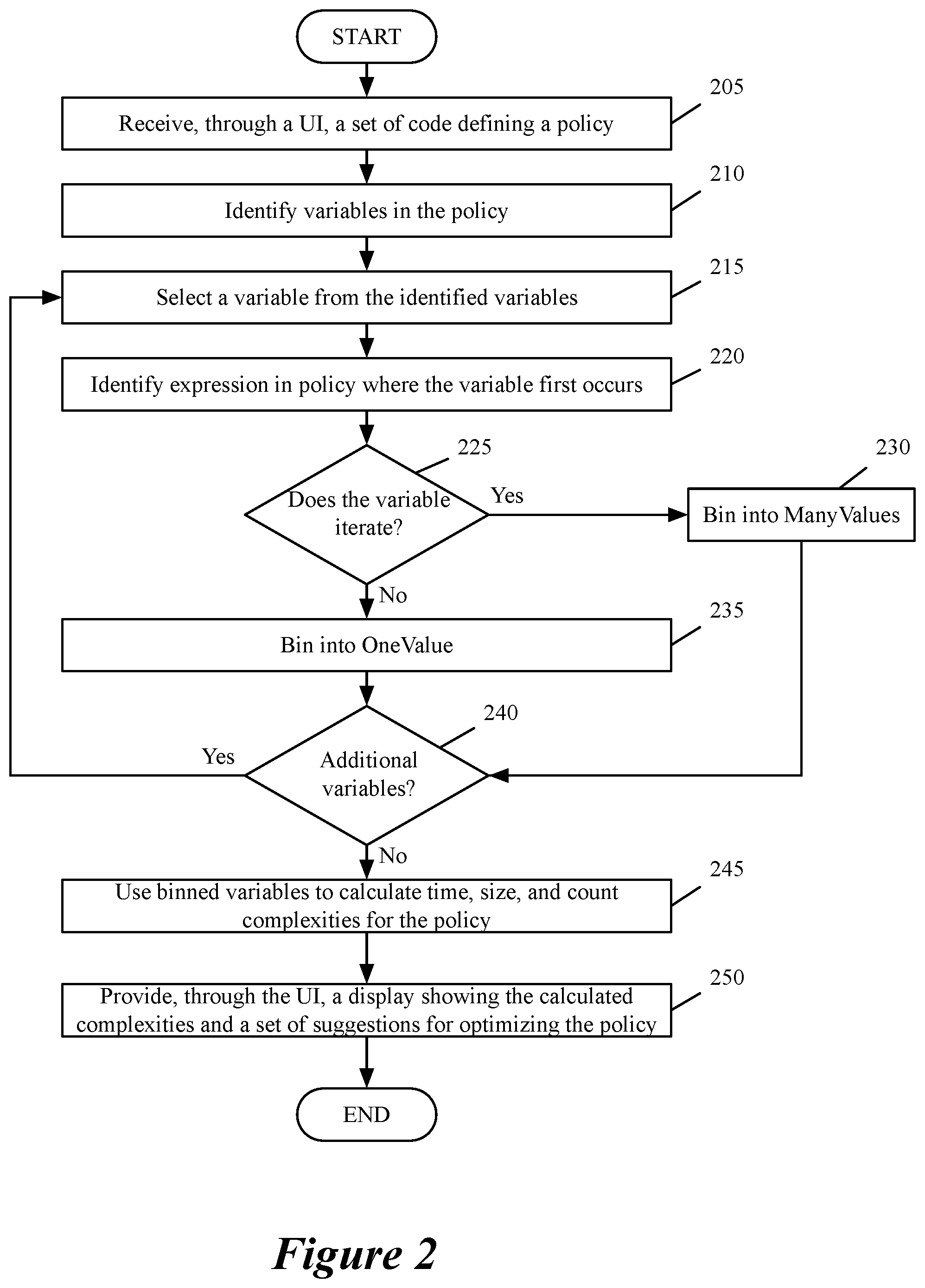 Patent US12353877 Figure 2 – Automated asymptotic analysis