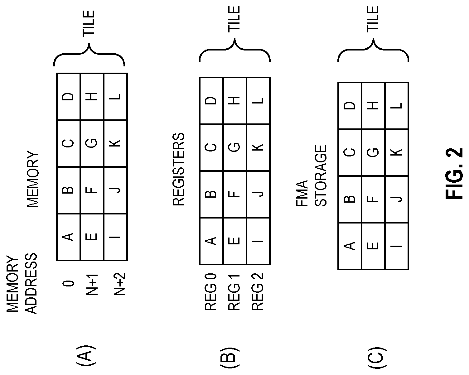 Patent US12353878 Figure 2 – Apparatuses, methods, and systems for instructions for matrix multiplication instructions