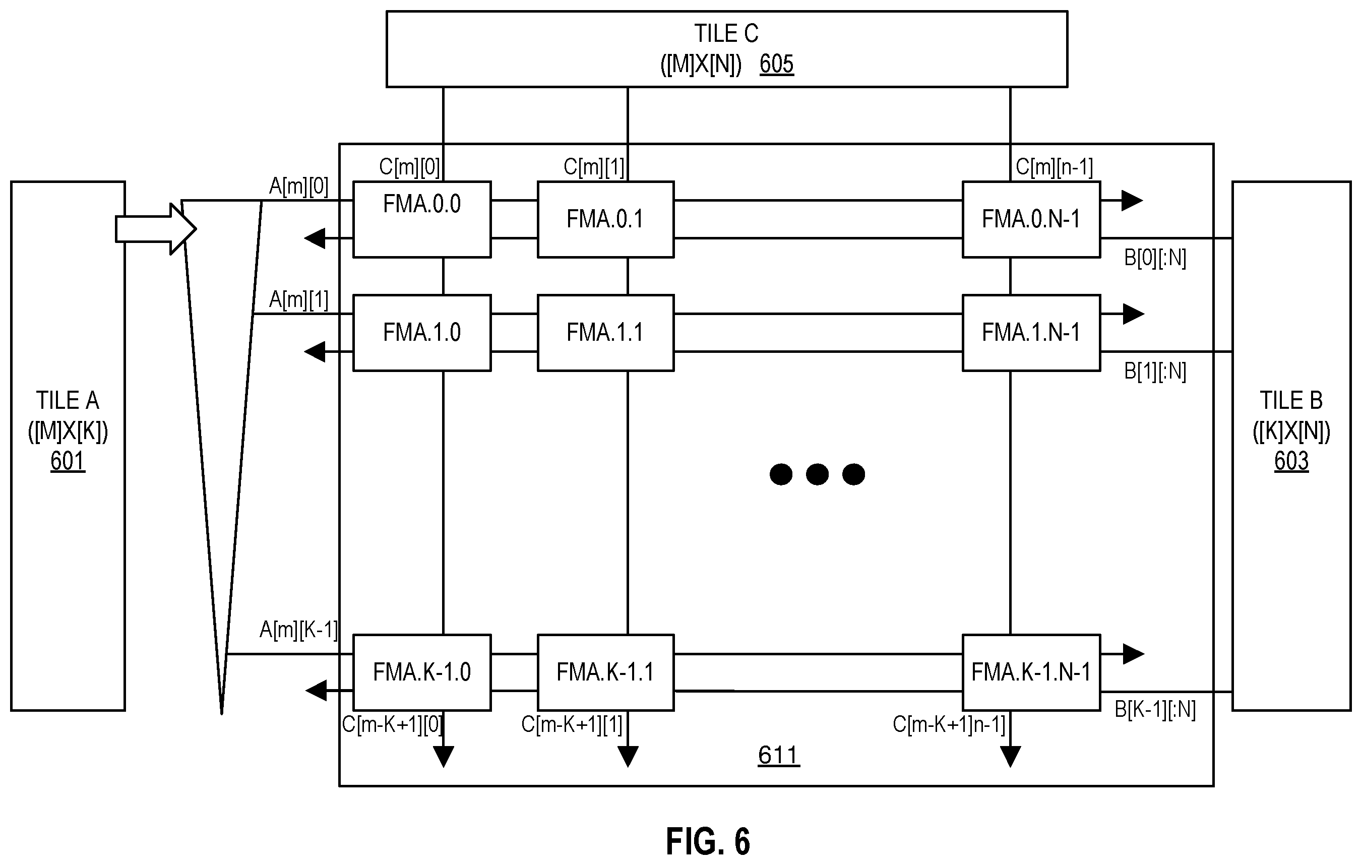 Patent US12353878 Figure 5 – Apparatuses, methods, and systems for instructions for matrix multiplication instructions