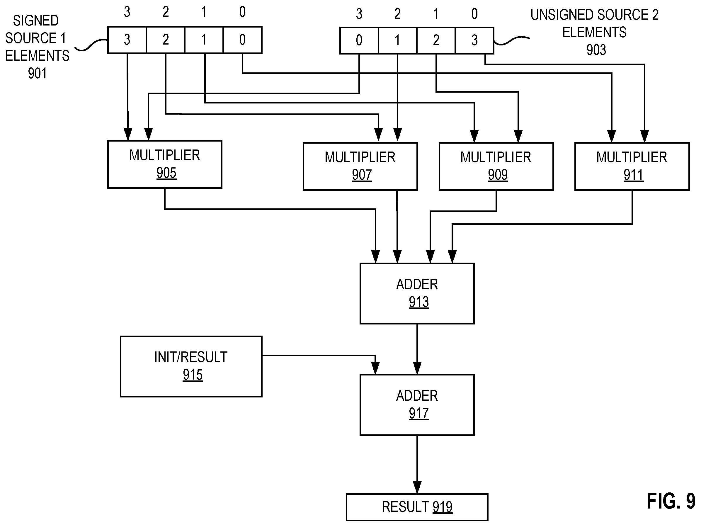 Patent US12353878 Figure 8 – Apparatuses, methods, and systems for instructions for matrix multiplication instructions