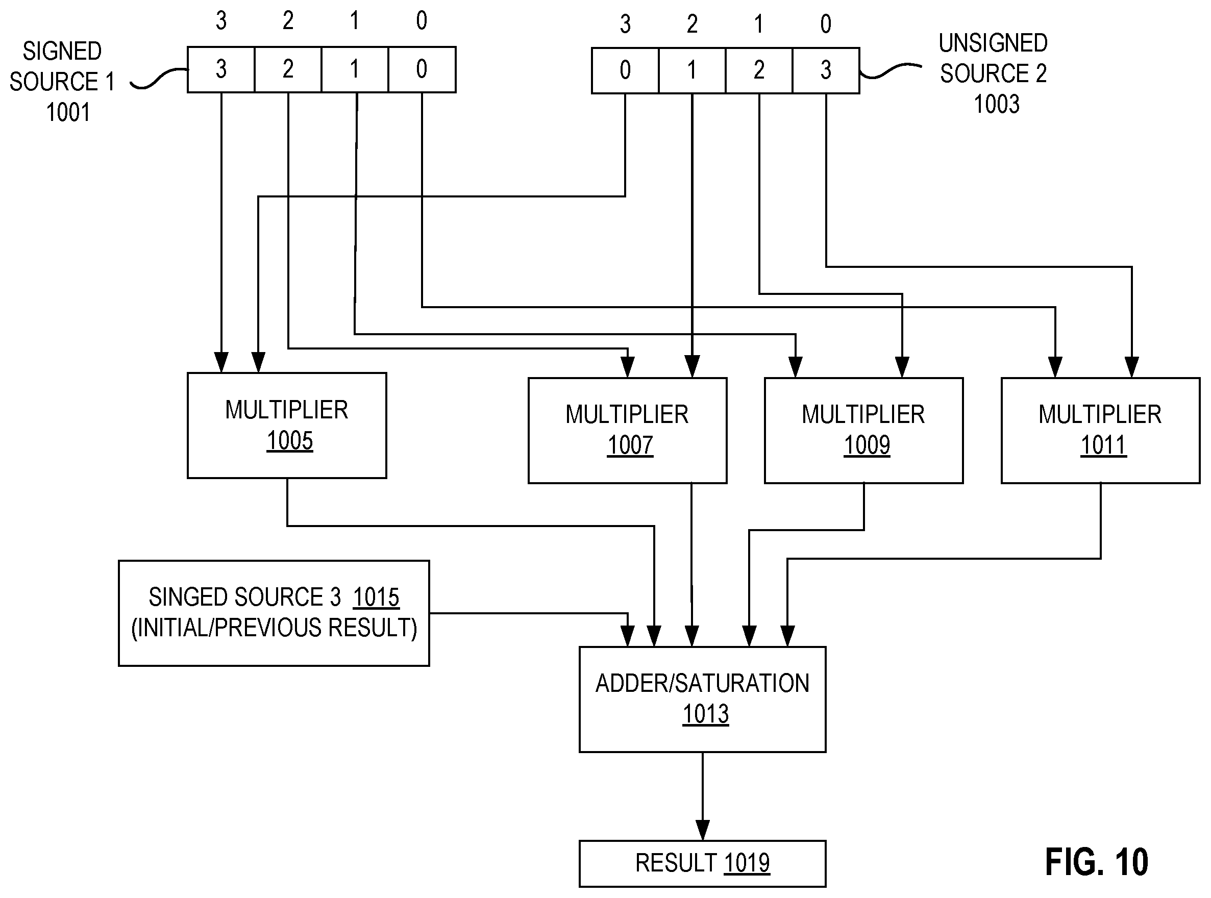 Patent US12353878 Figure 9 – Apparatuses, methods, and systems for instructions for matrix multiplication instructions