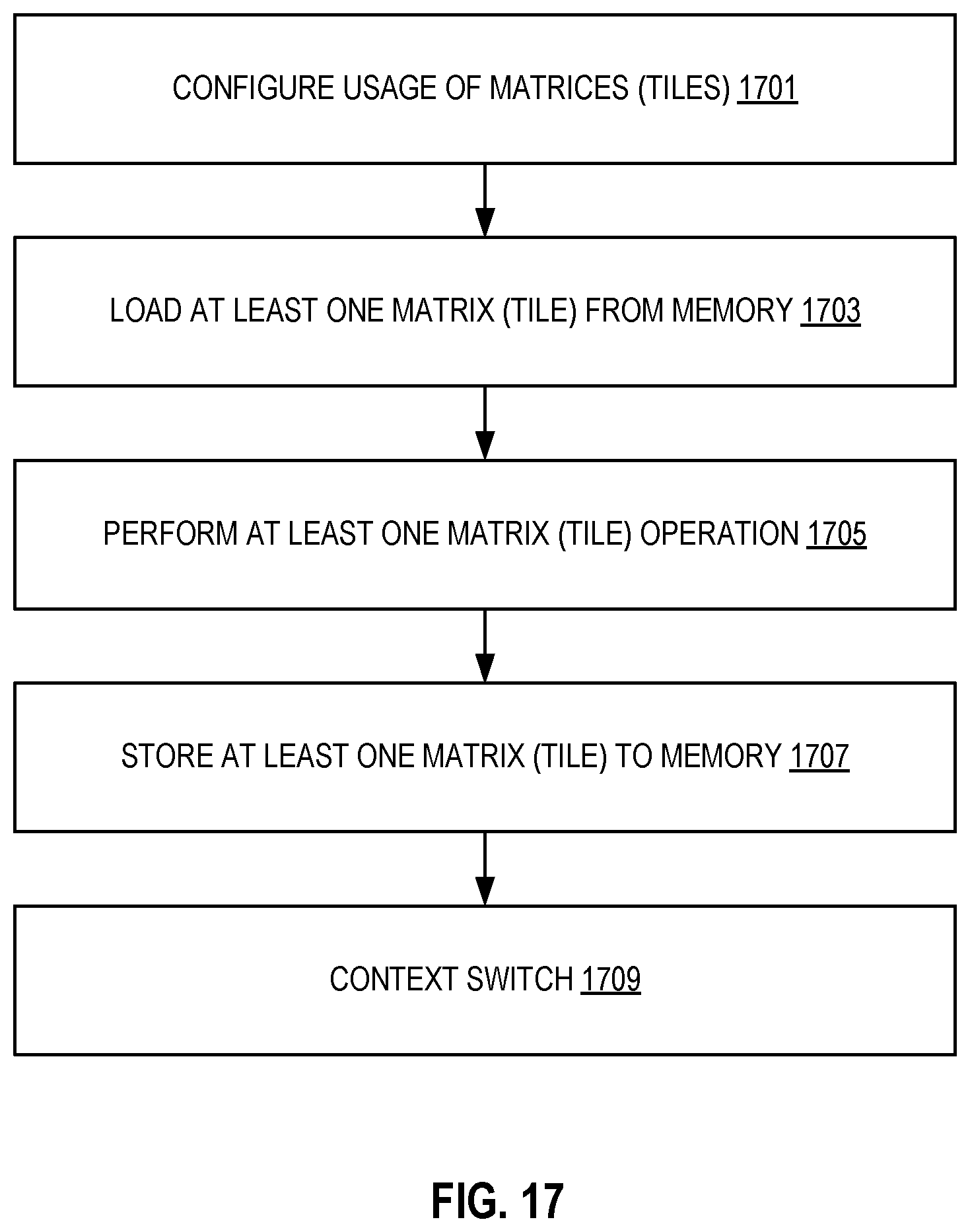 Patent US12353878 Figure 16 – Apparatuses, methods, and systems for instructions for matrix multiplication instructions