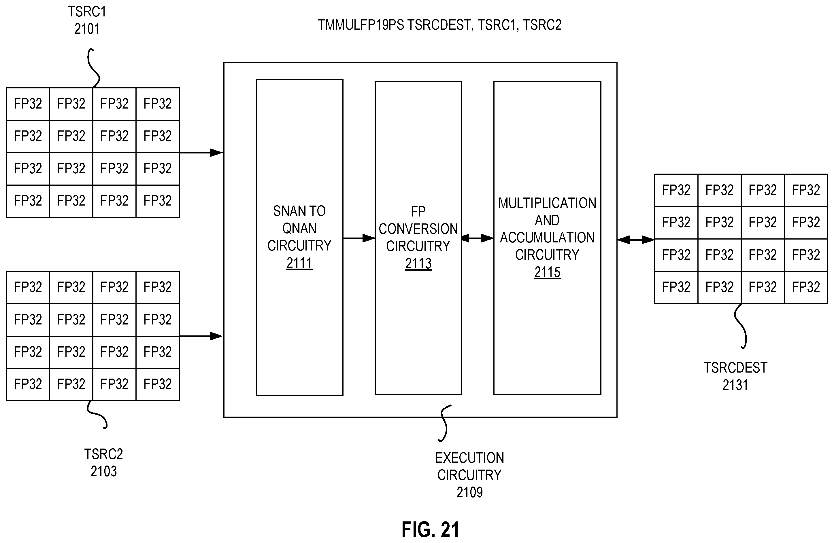 Patent US12353878 Figure 20 – Apparatuses, methods, and systems for instructions for matrix multiplication instructions