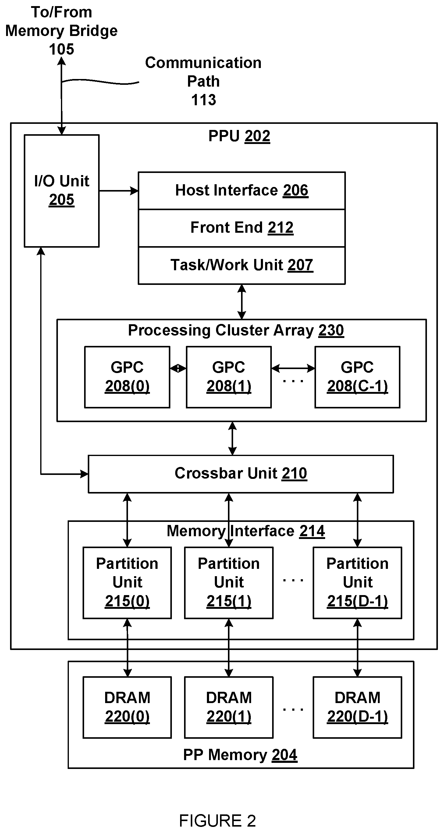 Patent US12353879 Figure 2 – Lock-free unordered in-place compaction