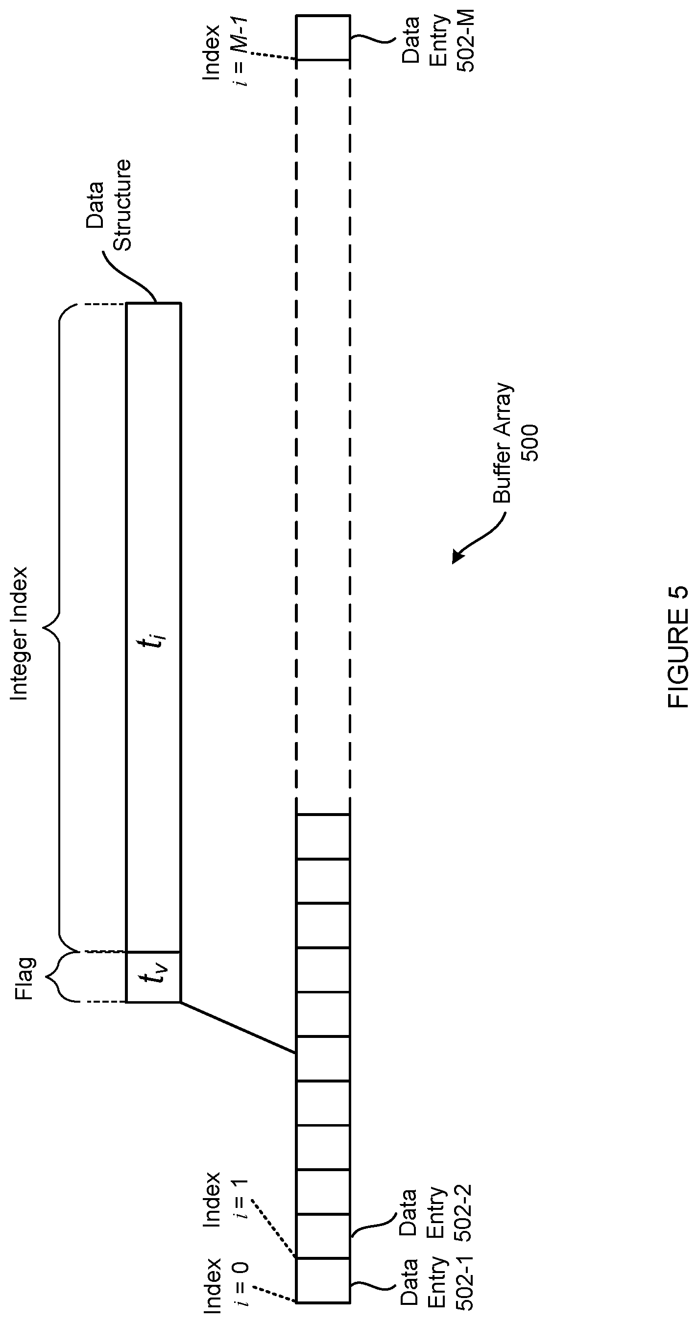 Patent US12353879 Figure 5 – Lock-free unordered in-place compaction