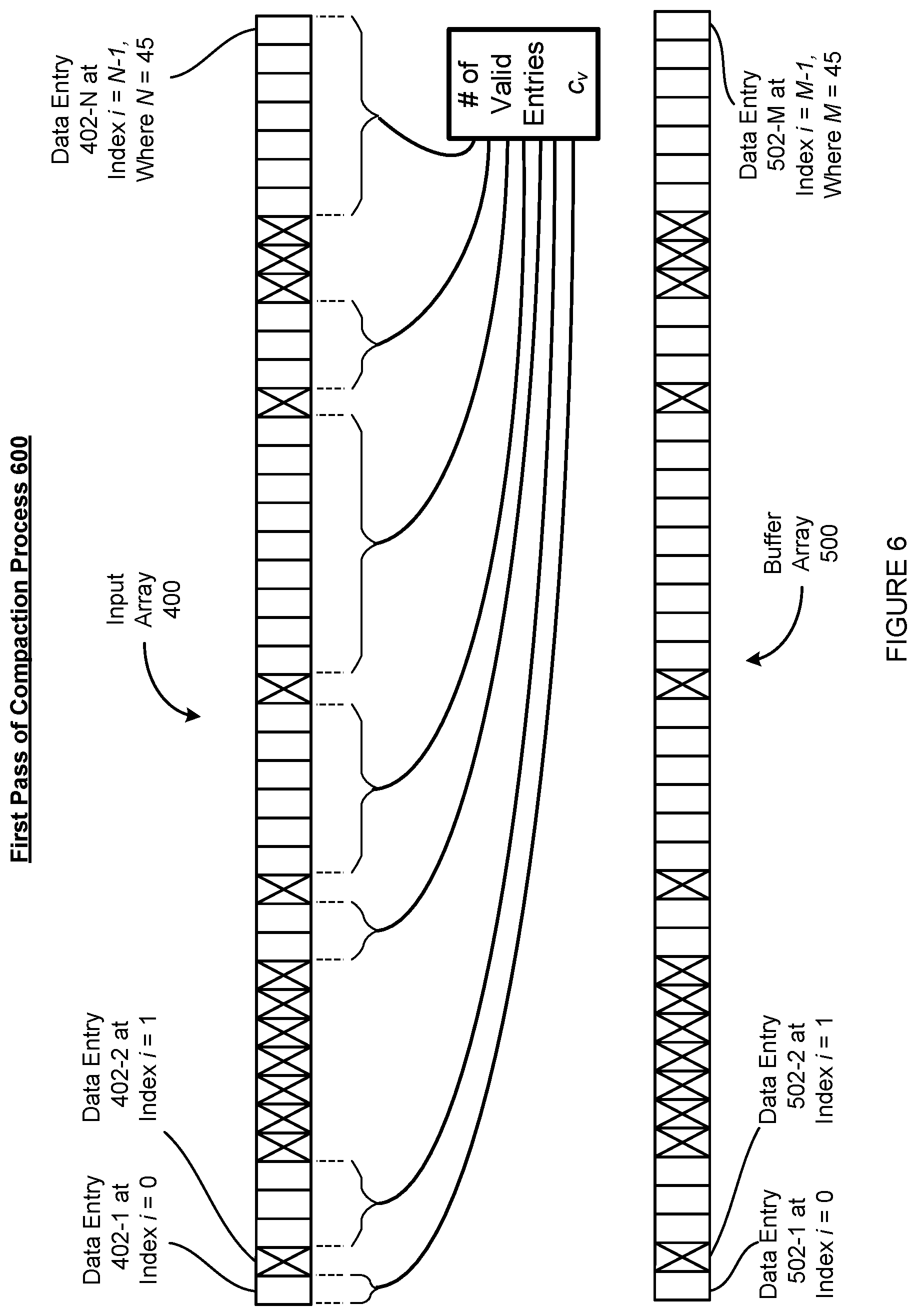Patent US12353879 Figure 6 – Lock-free unordered in-place compaction