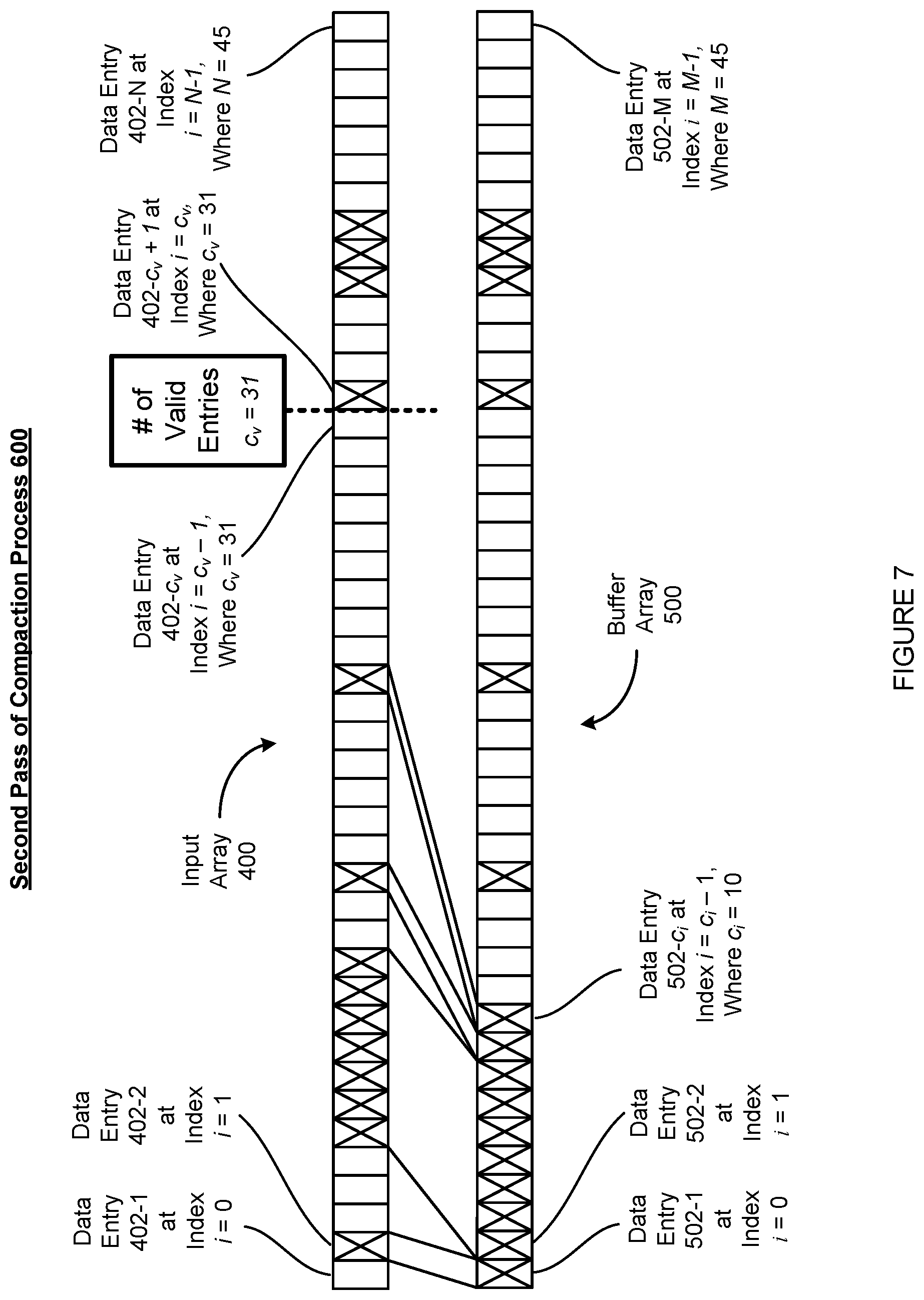 Patent US12353879 Figure 7 – Lock-free unordered in-place compaction