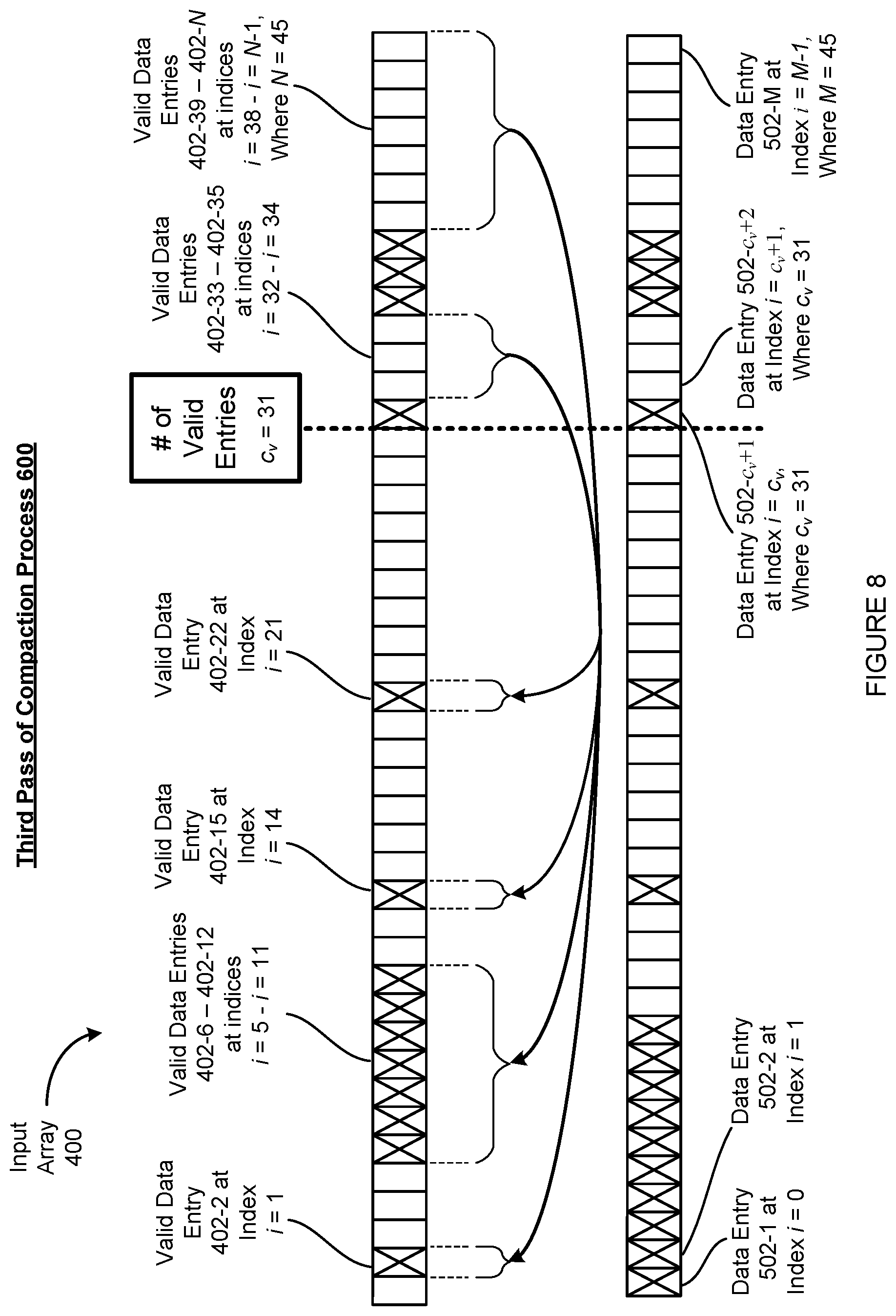 Patent US12353879 Figure 8 – Lock-free unordered in-place compaction
