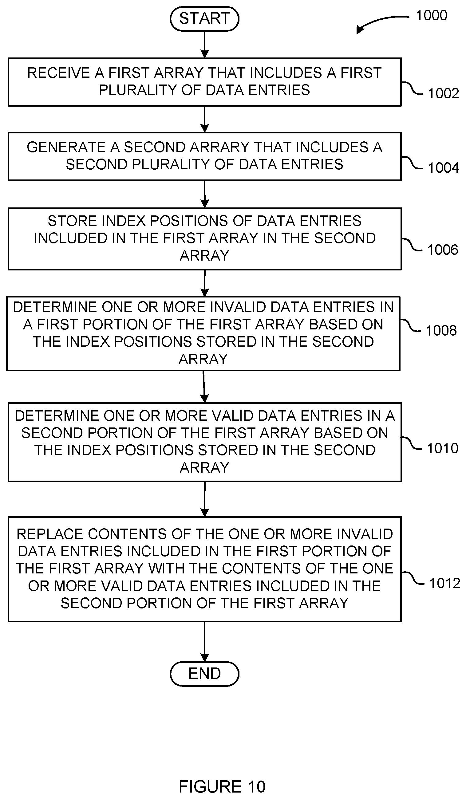 Patent US12353879 Figure 10 – Lock-free unordered in-place compaction