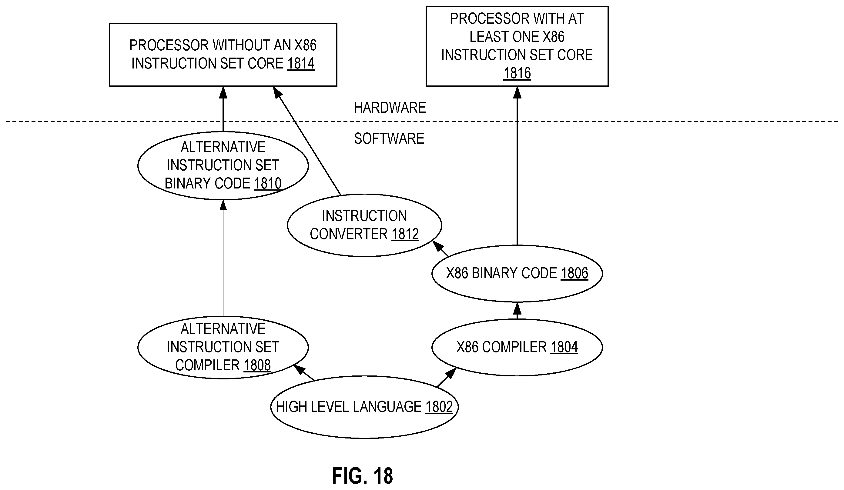 Patent US12353881 Figure 19 – Circuitry and methods for power efficient generation of length markers for a variable length instruction set