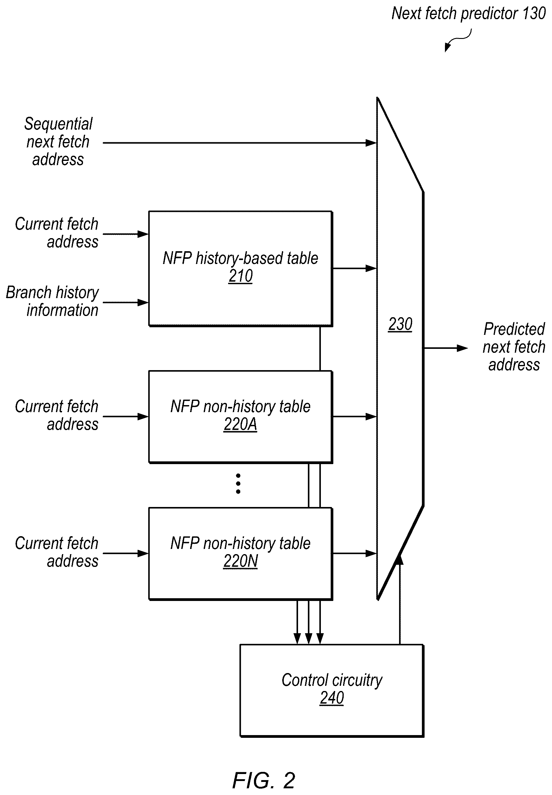 Patent US12353882 Figure 2 – Next fetch prediction using history