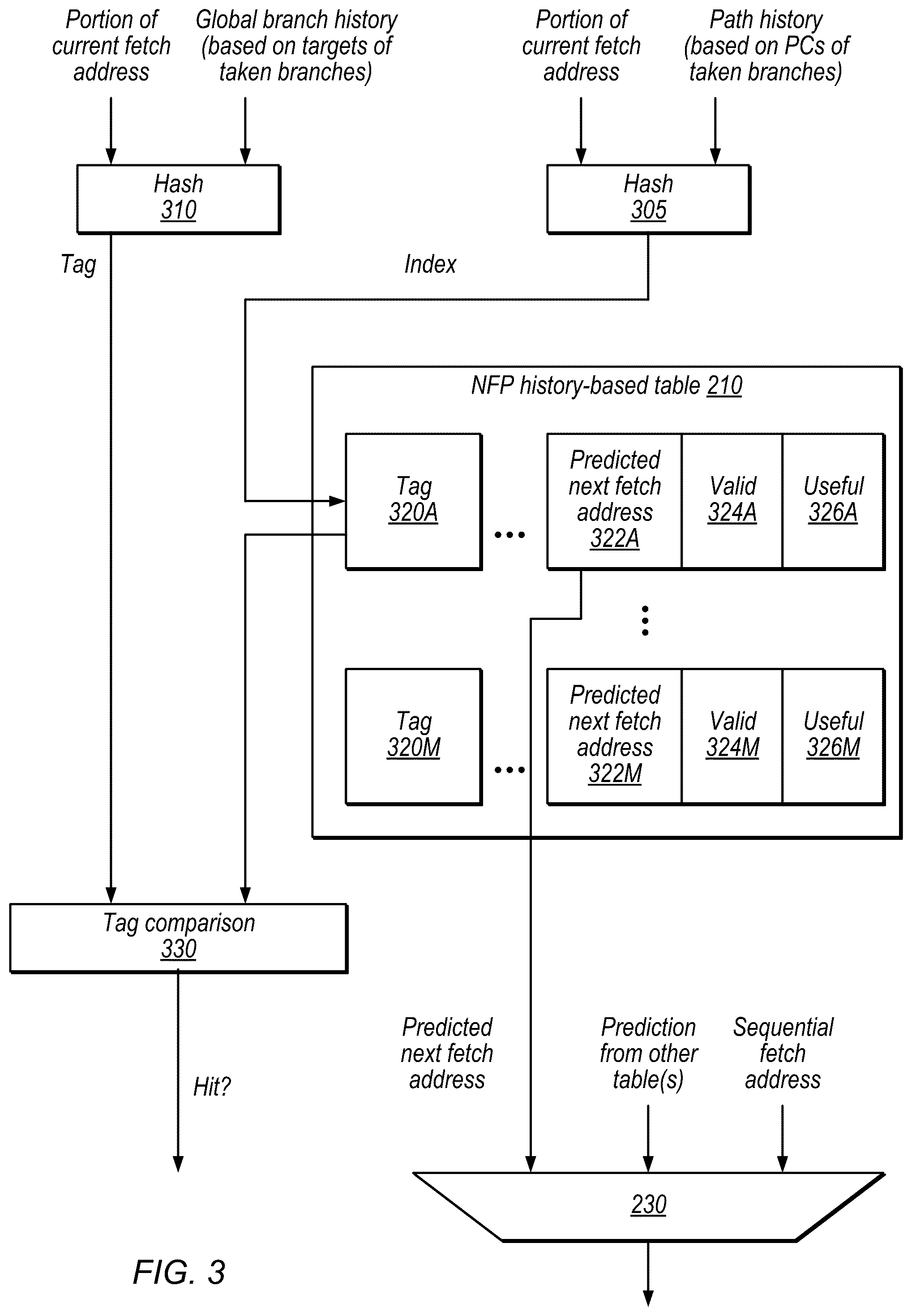 Patent US12353882 Figure 3 – Next fetch prediction using history