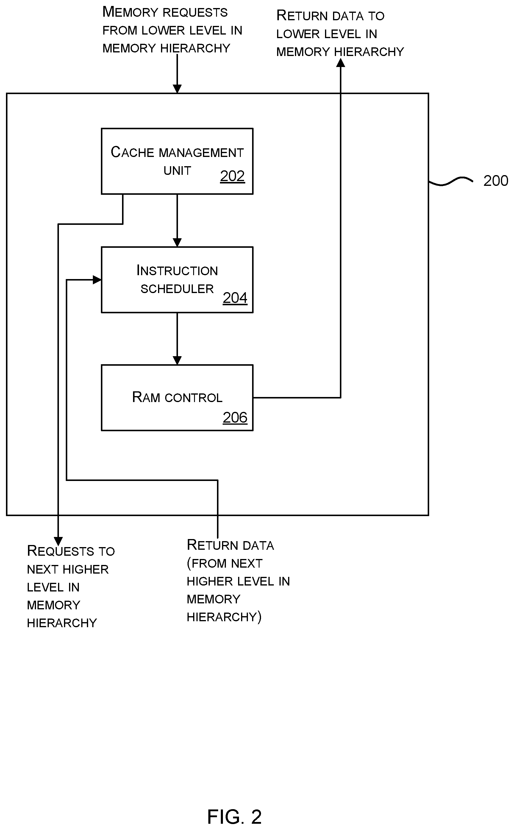 Patent US12353883 Figure 2 – Executing memory requests out of order
