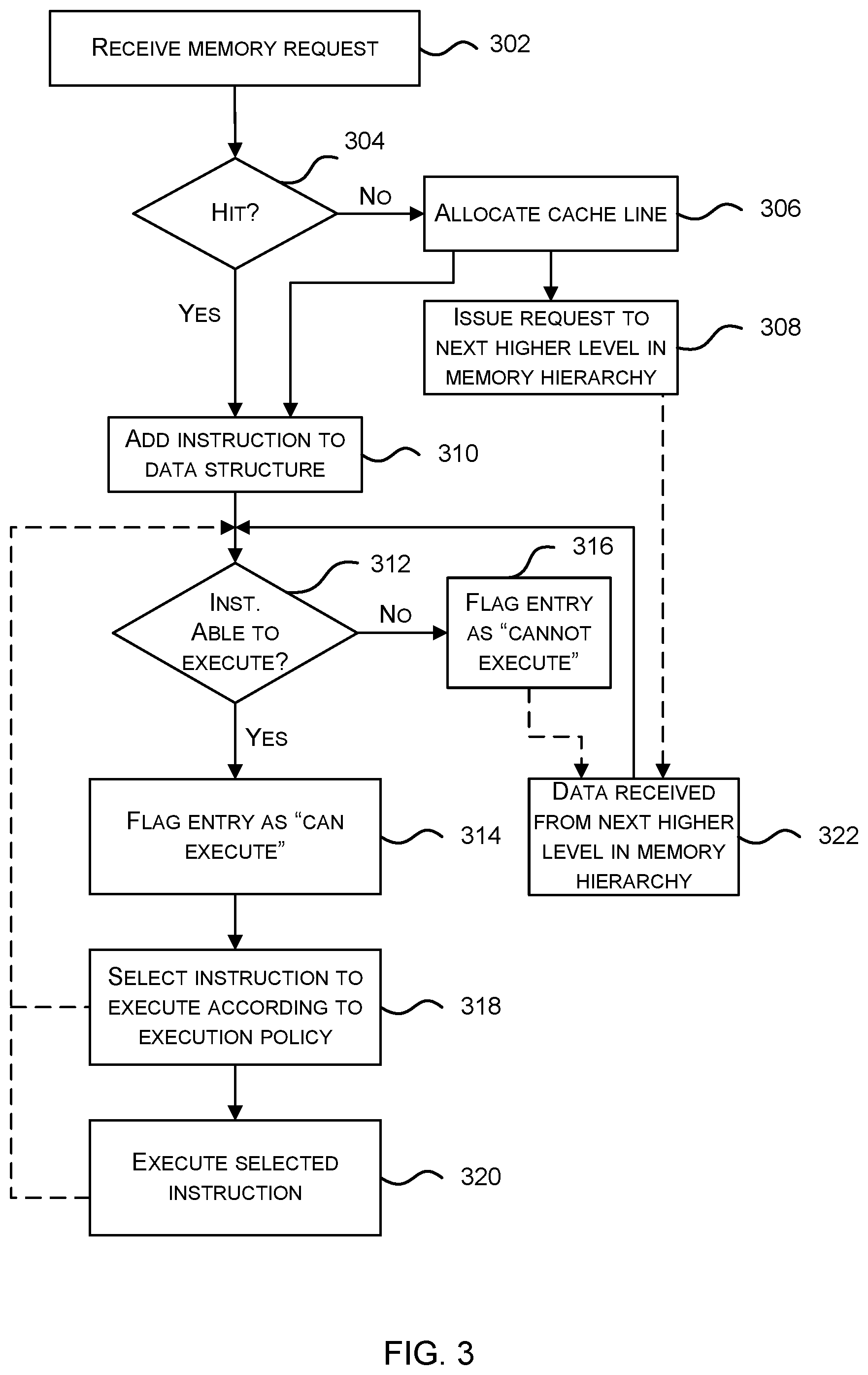 Patent US12353883 Figure 3 – Executing memory requests out of order