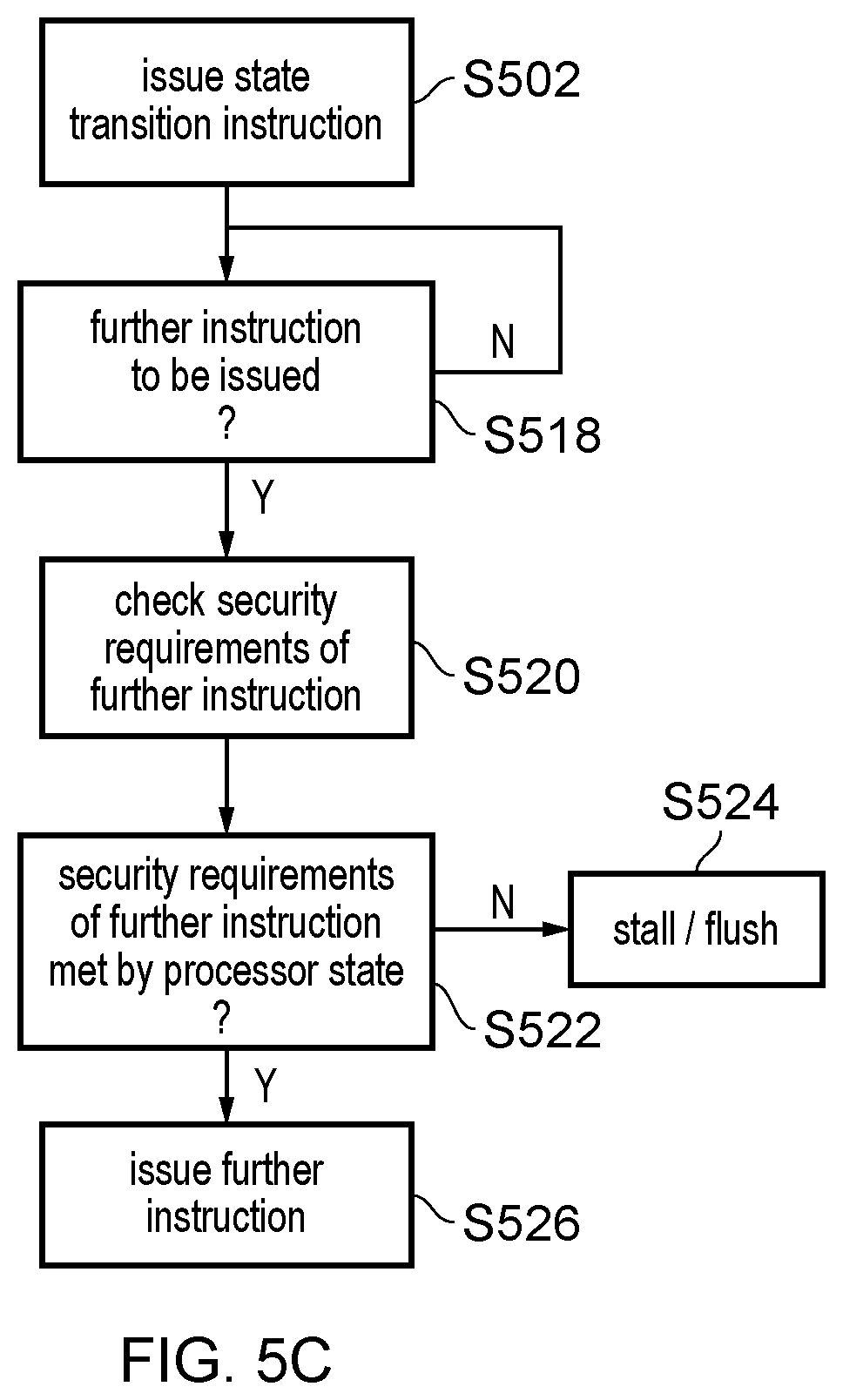 Patent US12353885 Figure 5 – Speculative execution following a state transition instruction