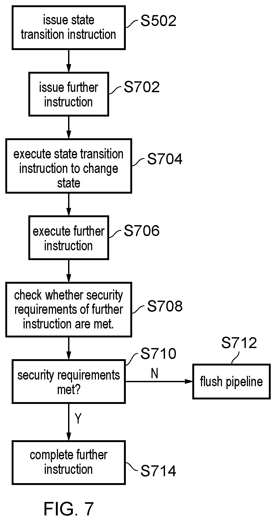 Patent US12353885 Figure 7 – Speculative execution following a state transition instruction