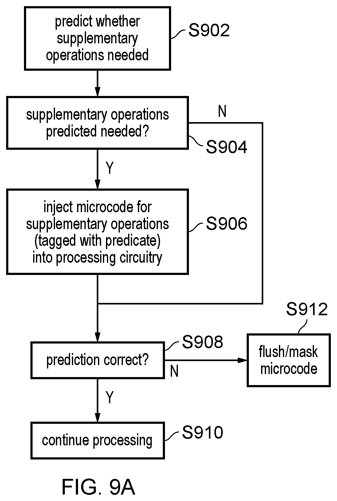 Patent US12353885 Figure 9 – Speculative execution following a state transition instruction