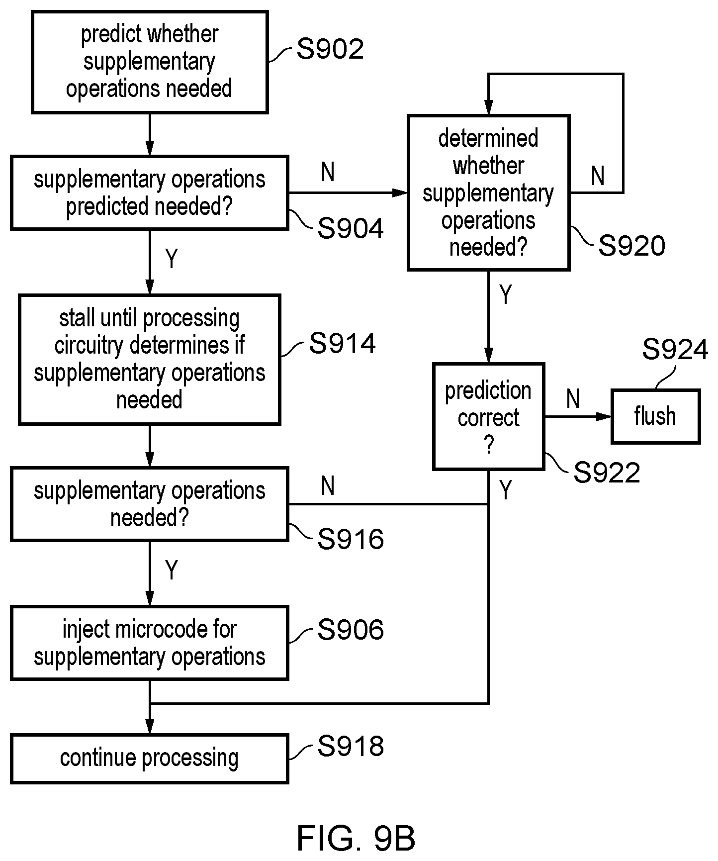 Patent US12353885 Figure 10 – Speculative execution following a state transition instruction