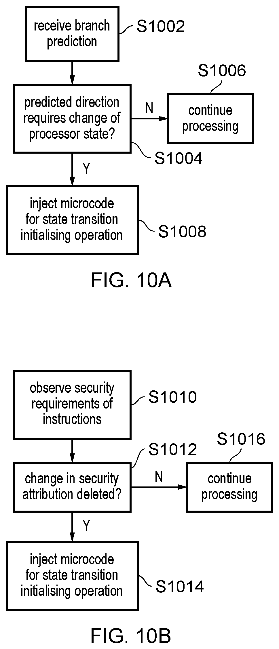 Patent US12353885 Figure 11 – Speculative execution following a state transition instruction