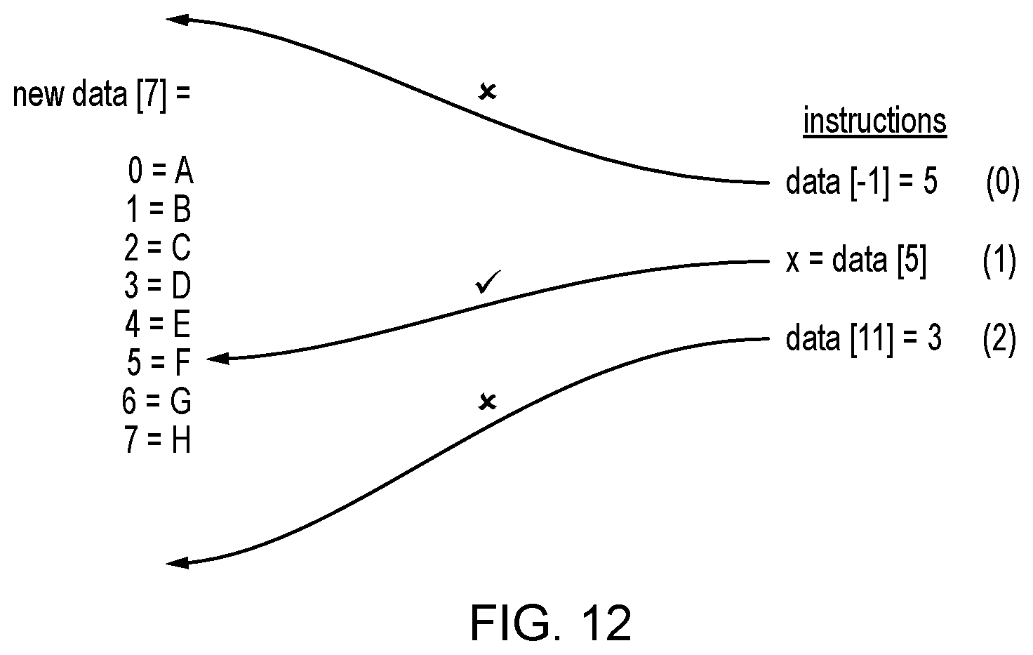 Patent US12353885 Figure 13 – Speculative execution following a state transition instruction