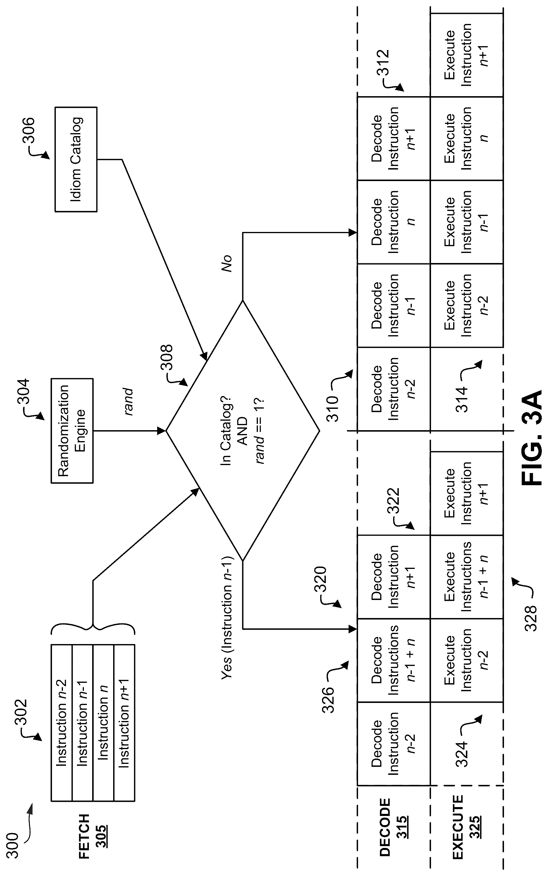 Patent US12353886 Figure 3 – Adjusting instruction execution for enhanced security