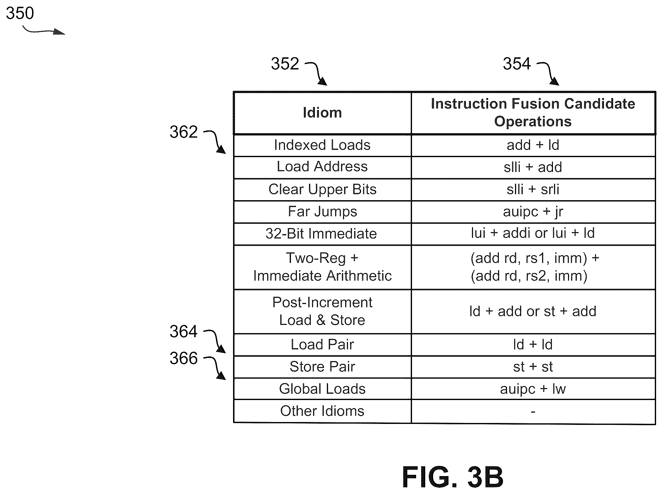 Patent US12353886 Figure 4 – Adjusting instruction execution for enhanced security
